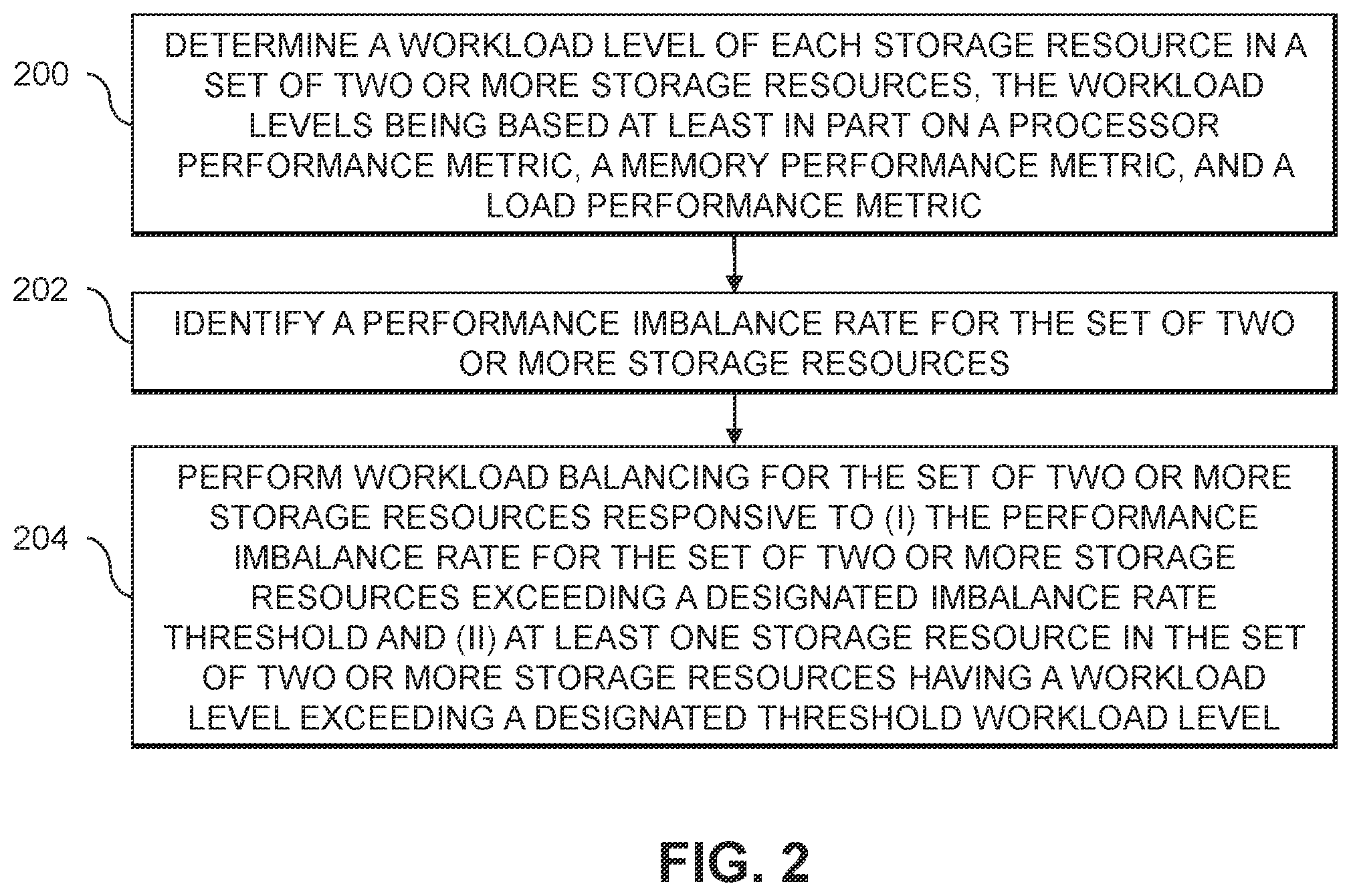 Patent US12333349 Figure 2 – Multiple metric-based workload balancing between storage resources