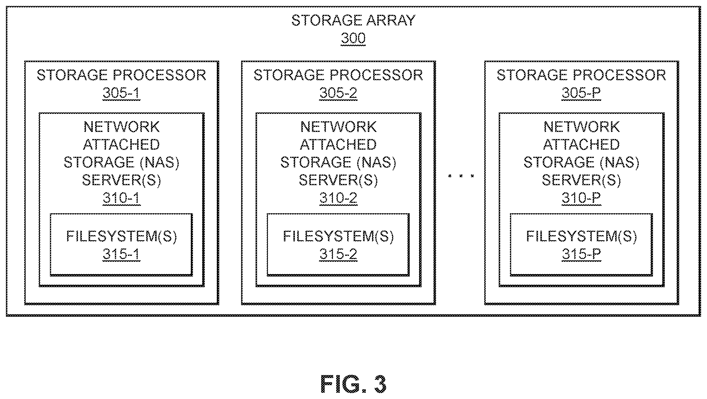 Patent US12333349 Figure 3 – Multiple metric-based workload balancing between storage resources