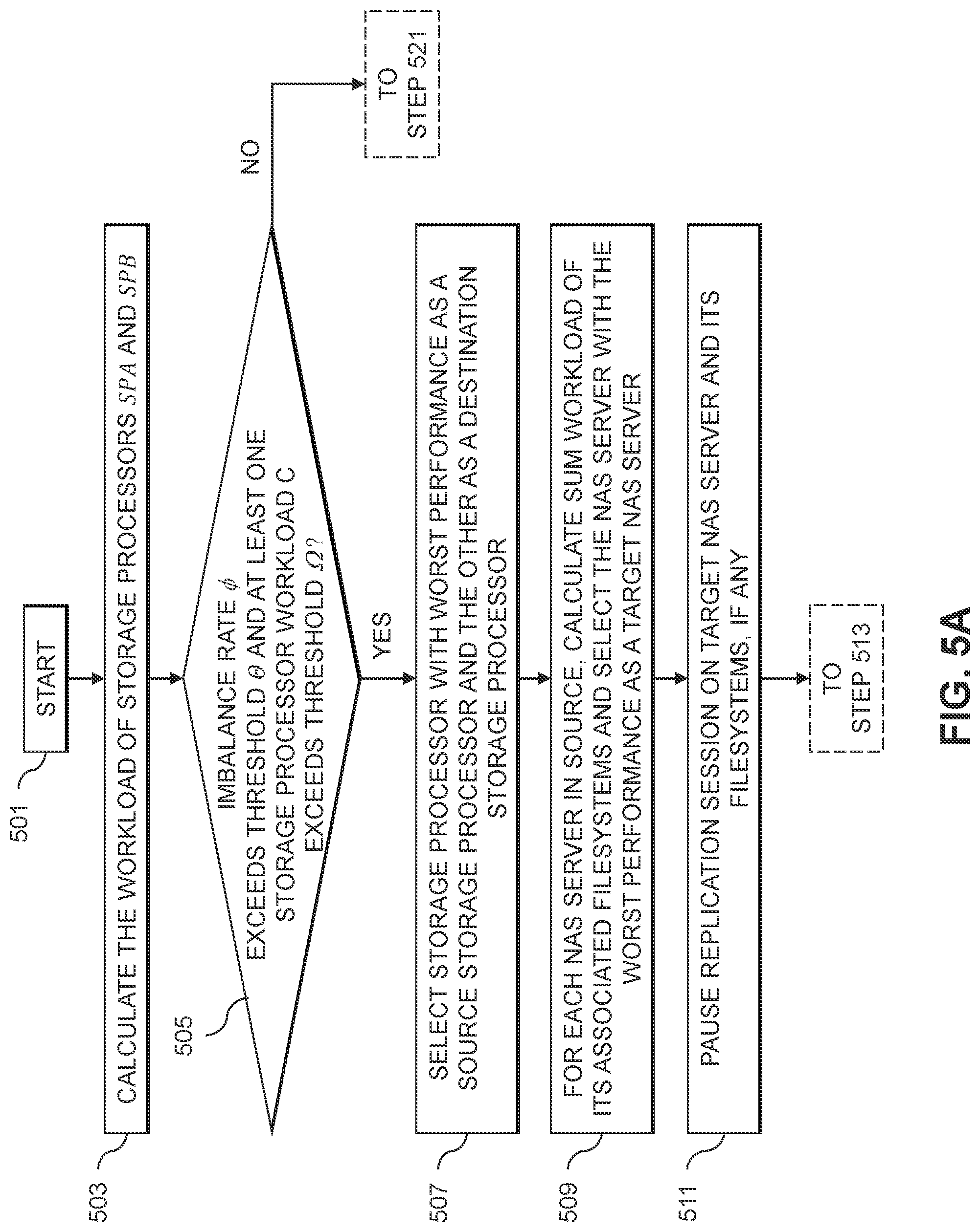 Patent US12333349 Figure 5 – Multiple metric-based workload balancing between storage resources