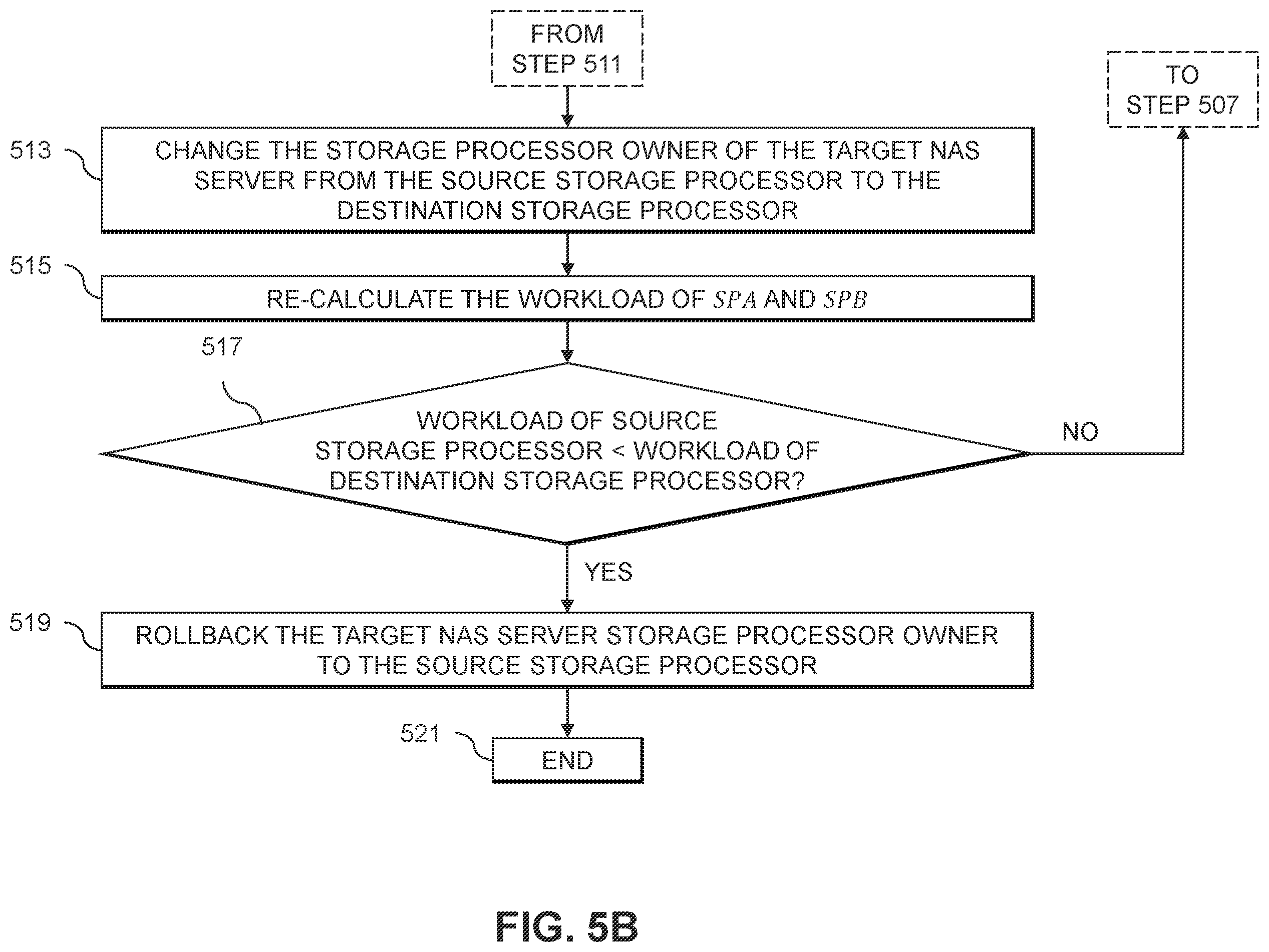 Patent US12333349 Figure 6 – Multiple metric-based workload balancing between storage resources