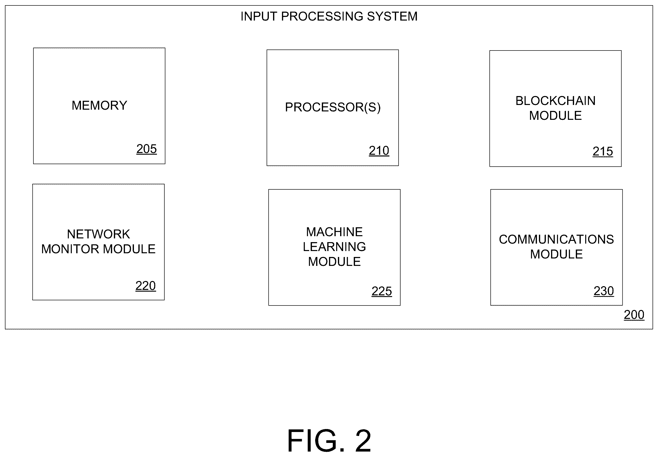 Patent US12333350 Figure 2 – System and method for monitoring a distributed computing network