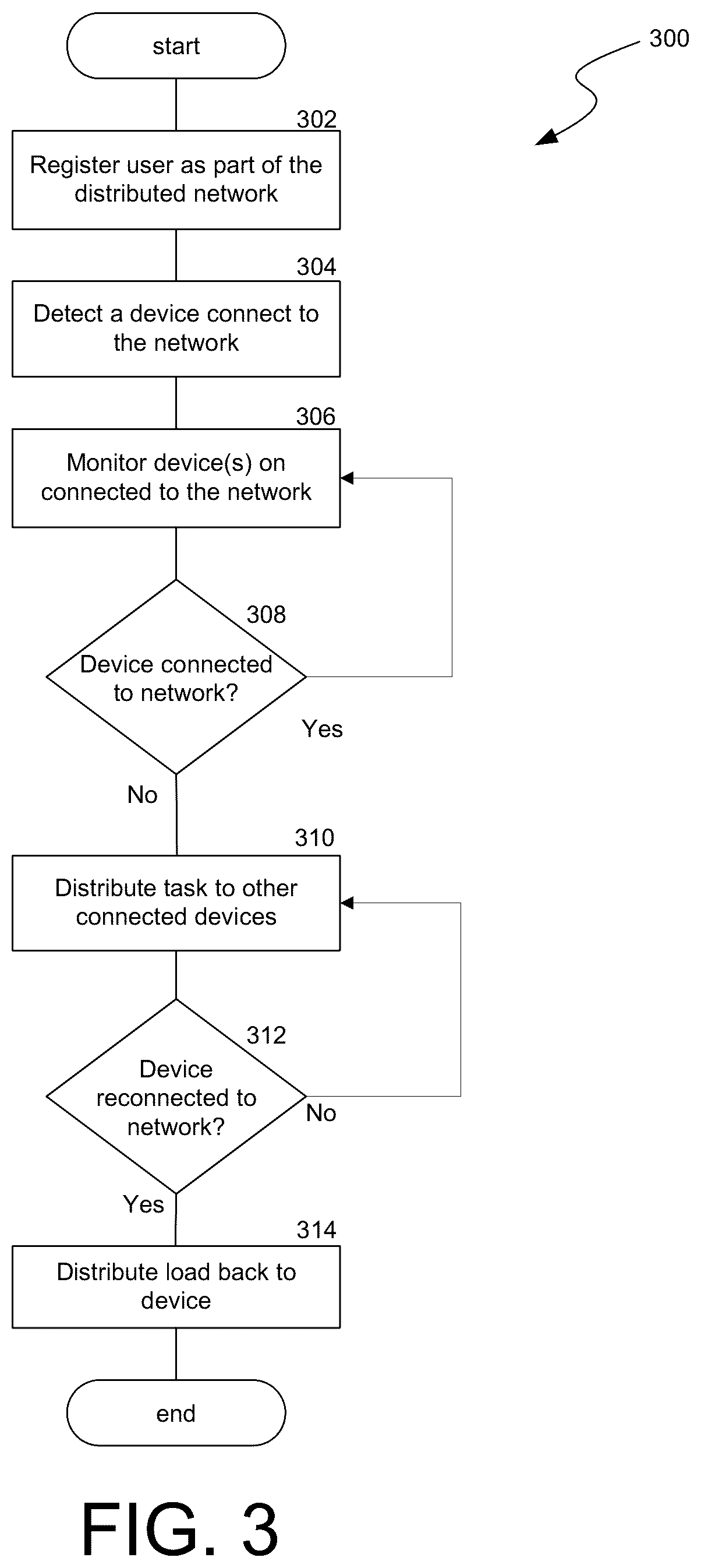 Patent US12333350 Figure 3 – System and method for monitoring a distributed computing network