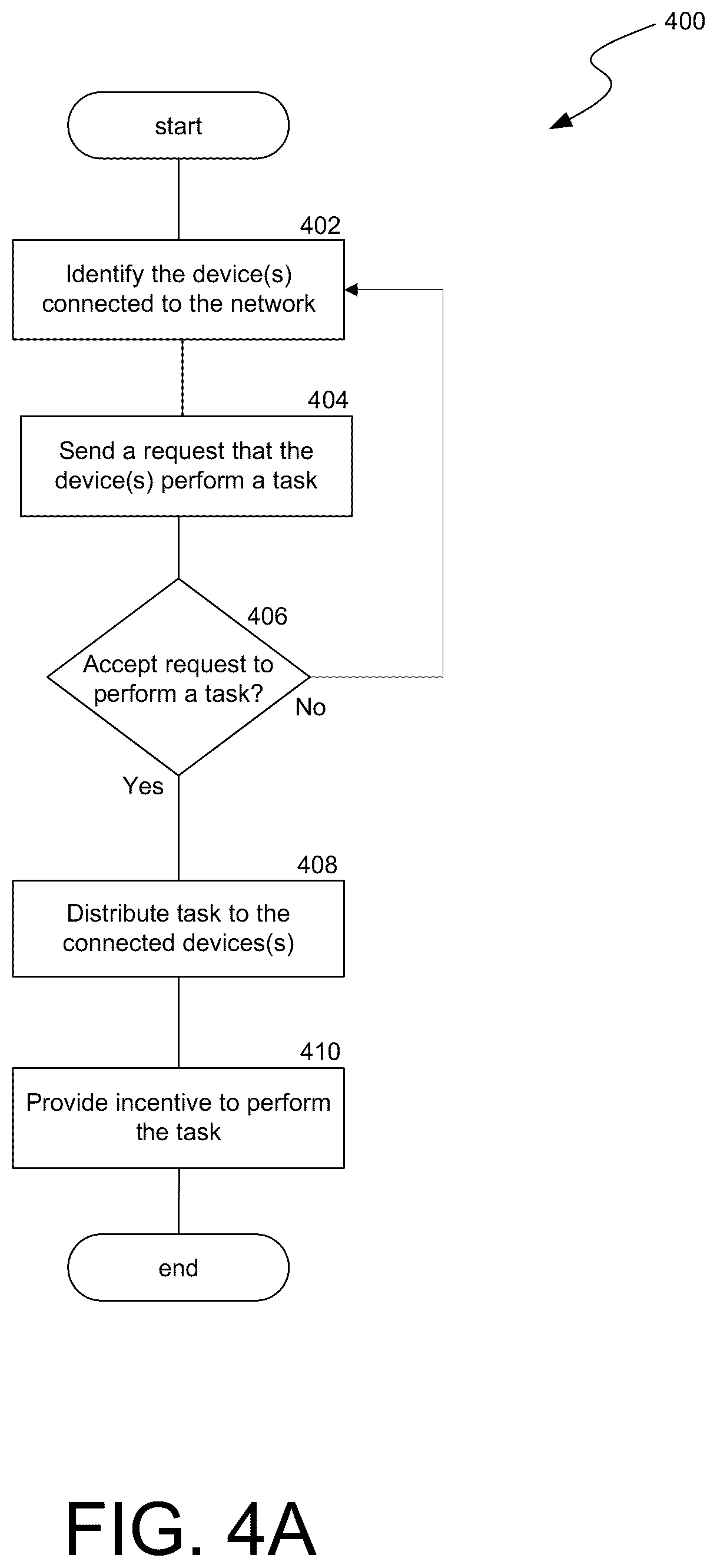 Patent US12333350 Figure 4 – System and method for monitoring a distributed computing network