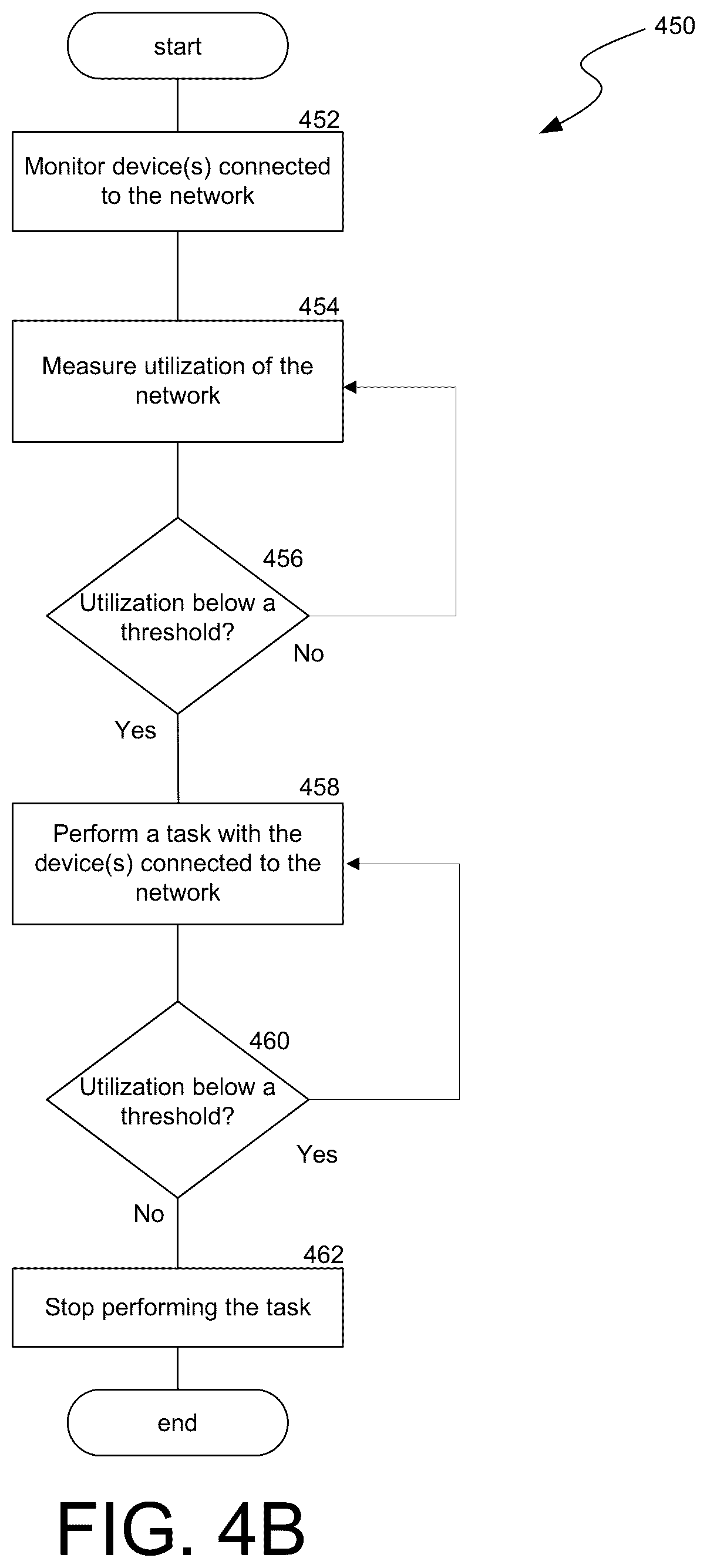 Patent US12333350 Figure 5 – System and method for monitoring a distributed computing network