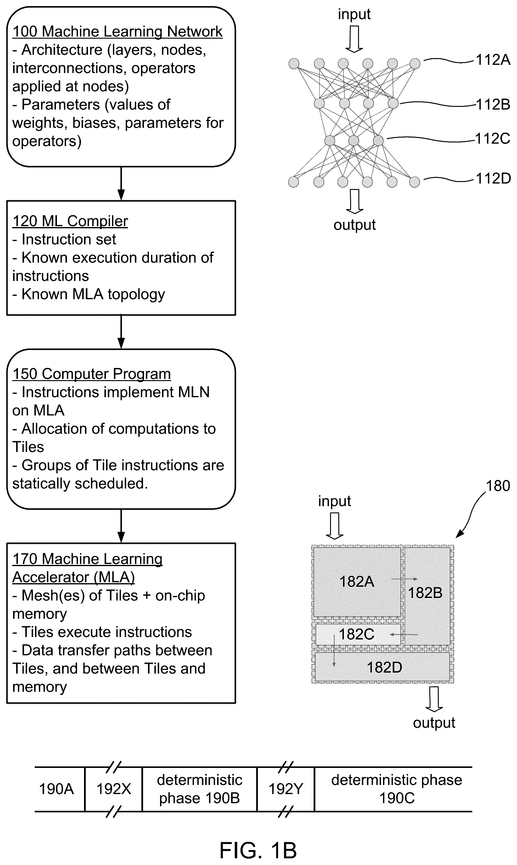 Patent US12333351 Figure 2 – Synchronization of processing elements that execute statically scheduled instructions in a machine learning accelerator