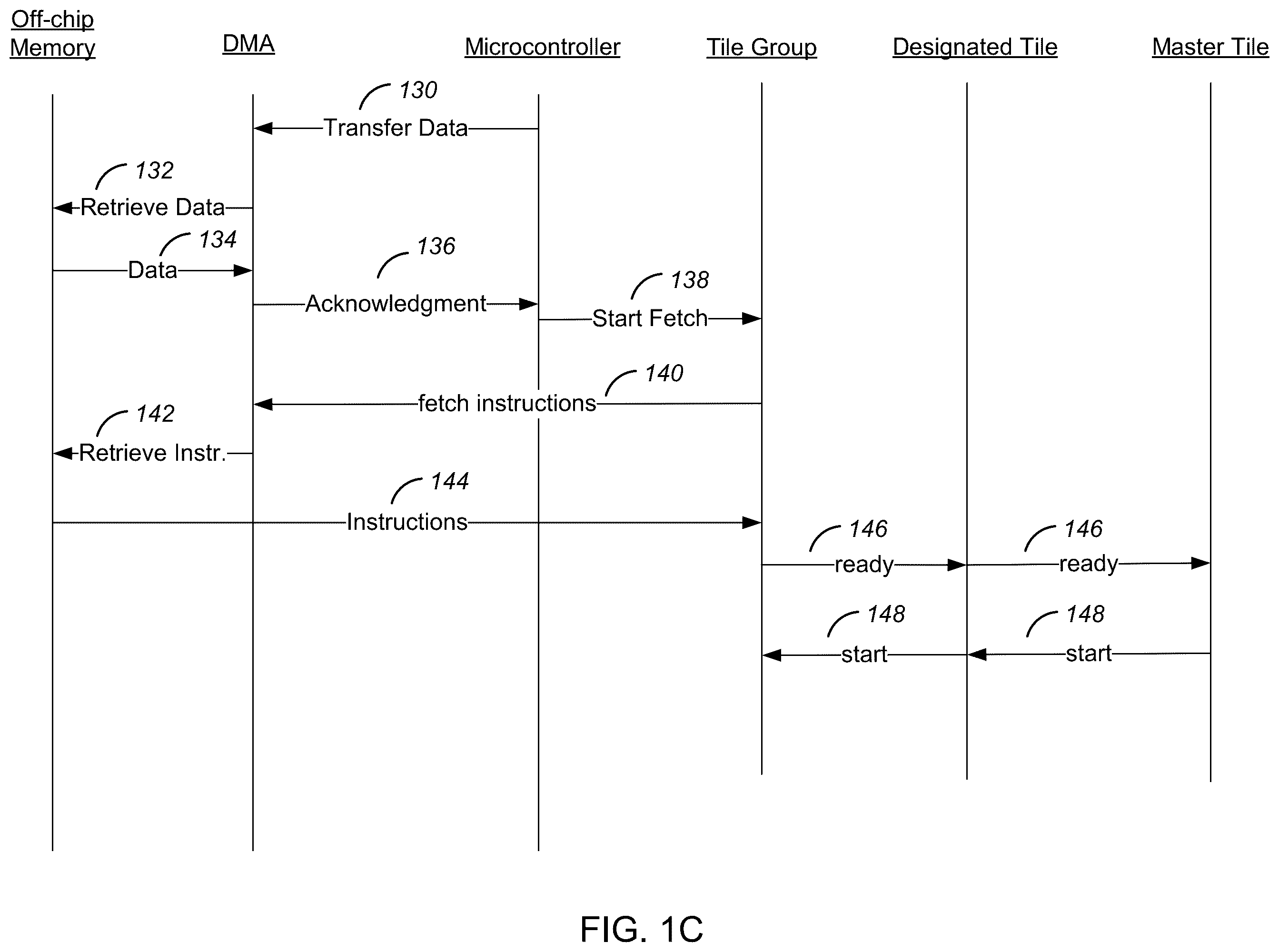 Patent US12333351 Figure 3 – Synchronization of processing elements that execute statically scheduled instructions in a machine learning accelerator