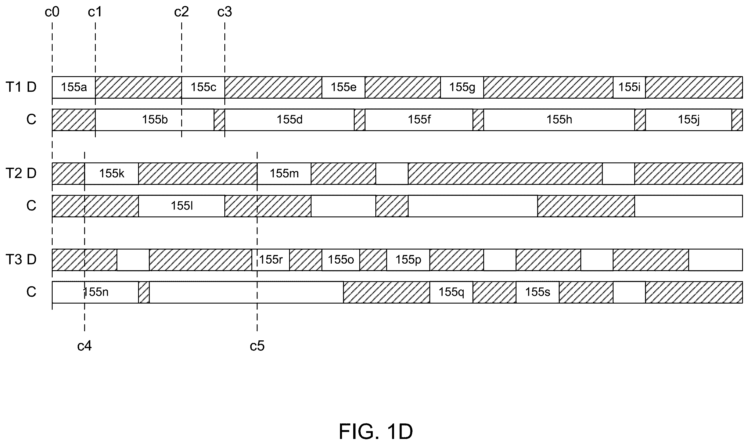 Patent US12333351 Figure 4 – Synchronization of processing elements that execute statically scheduled instructions in a machine learning accelerator