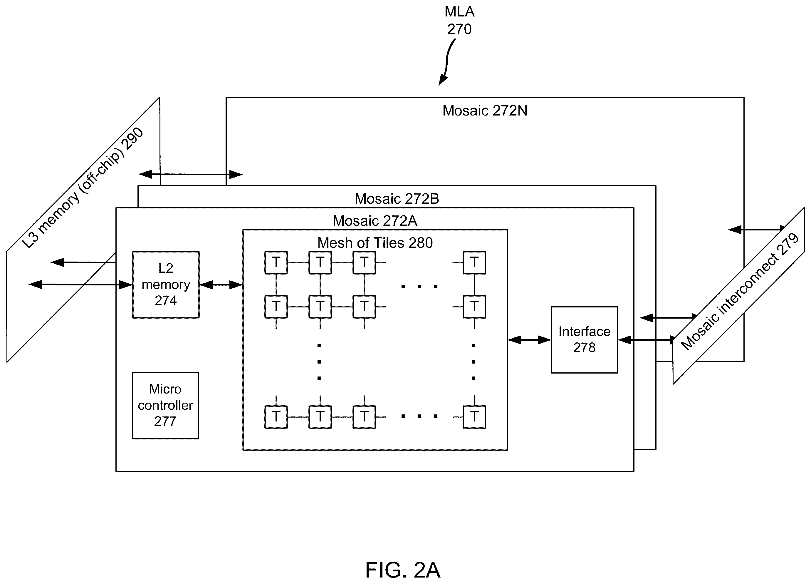 Patent US12333351 Figure 5 – Synchronization of processing elements that execute statically scheduled instructions in a machine learning accelerator