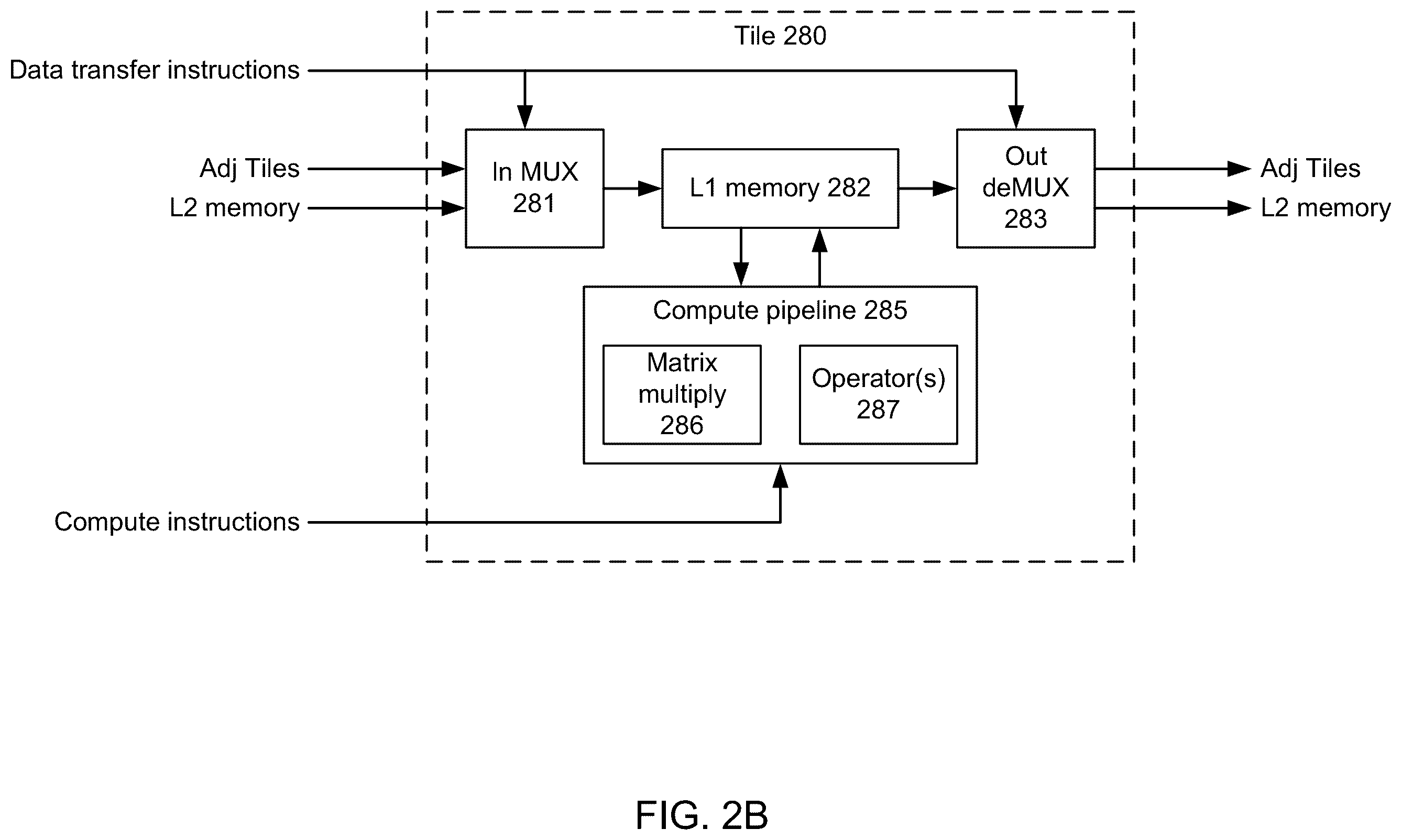 Patent US12333351 Figure 6 – Synchronization of processing elements that execute statically scheduled instructions in a machine learning accelerator