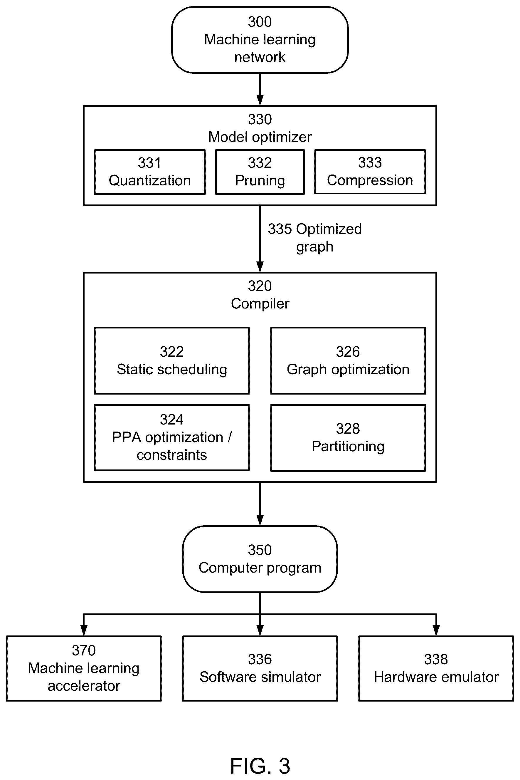 Patent US12333351 Figure 7 – Synchronization of processing elements that execute statically scheduled instructions in a machine learning accelerator