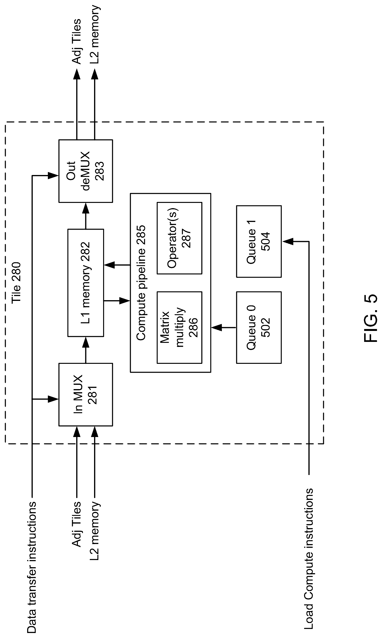 Patent US12333351 Figure 9 – Synchronization of processing elements that execute statically scheduled instructions in a machine learning accelerator