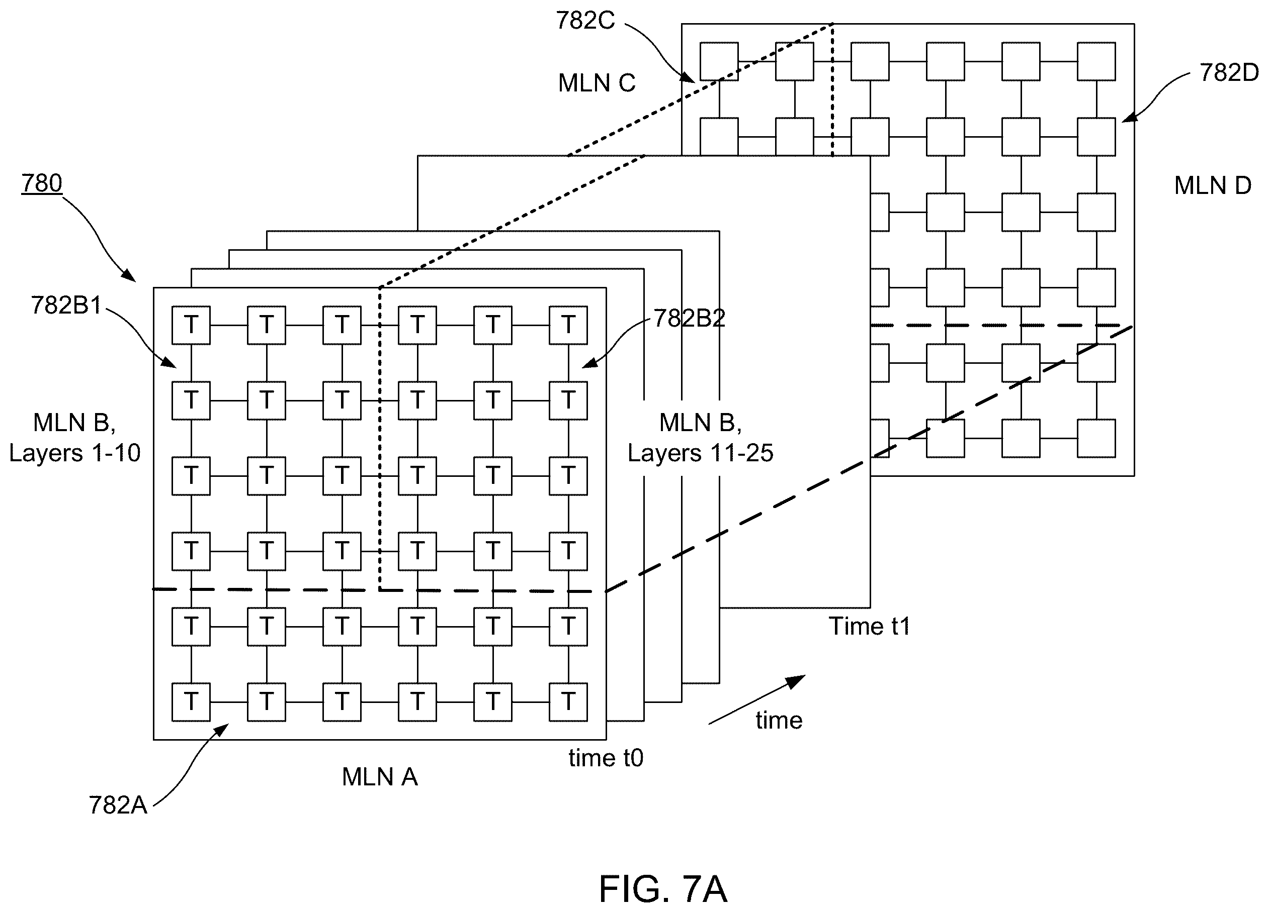 Patent US12333351 Figure 11 – Synchronization of processing elements that execute statically scheduled instructions in a machine learning accelerator