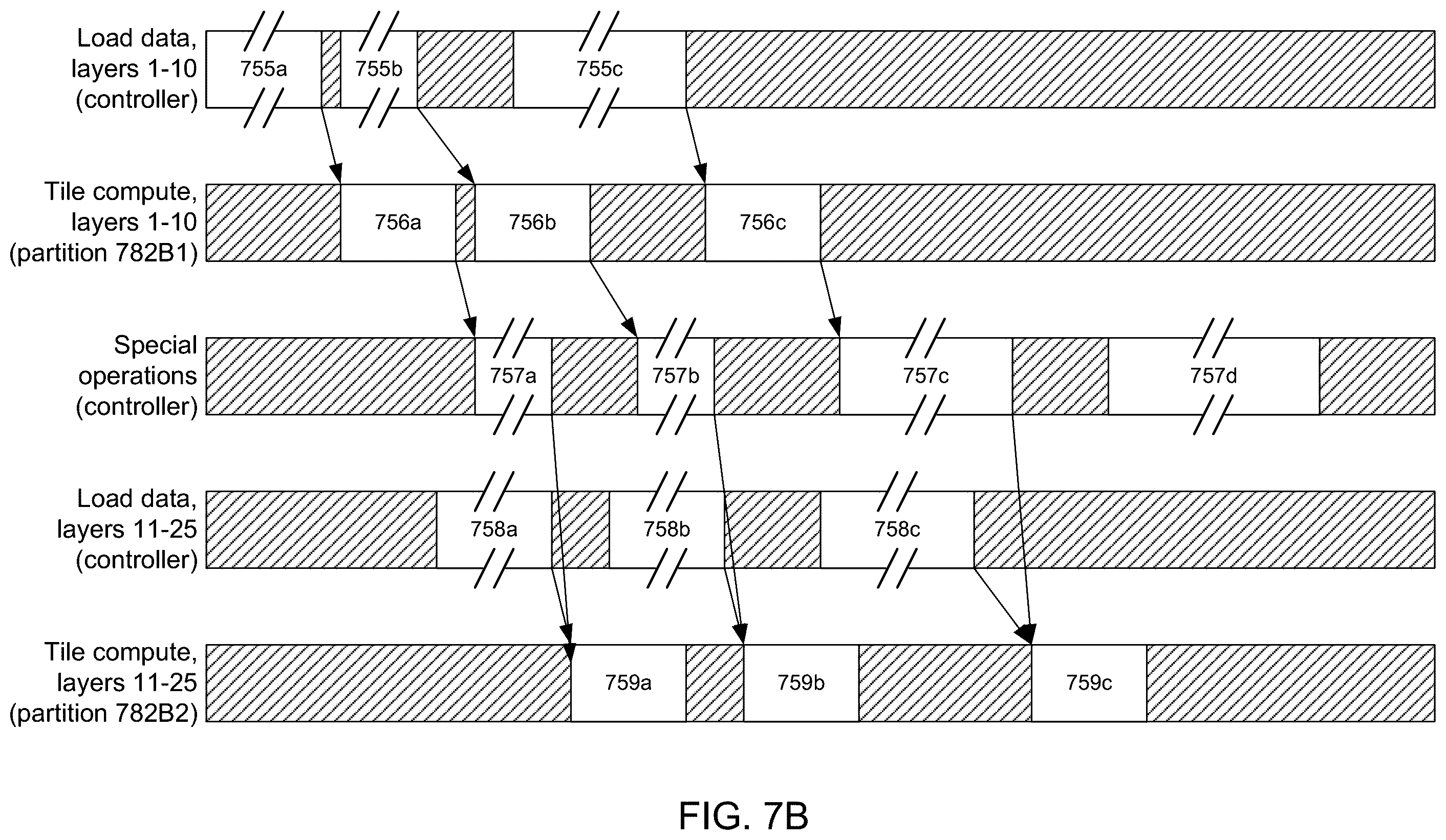 Patent US12333351 Figure 12 – Synchronization of processing elements that execute statically scheduled instructions in a machine learning accelerator
