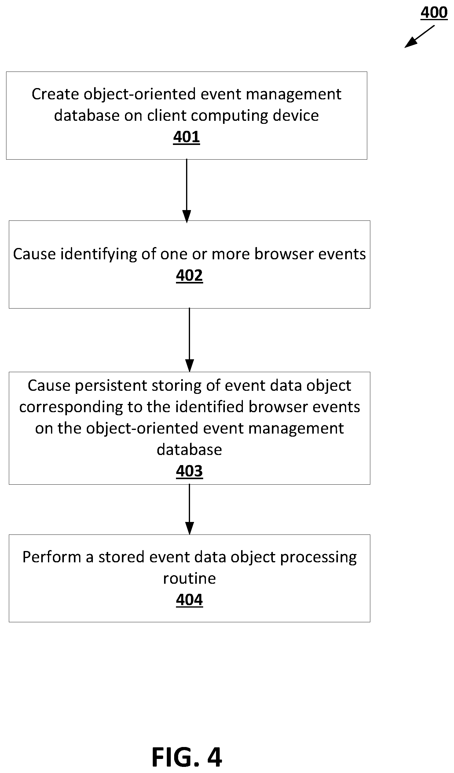 Patent US12333352 Figure 4 – Browser event synchronization management in a federated system