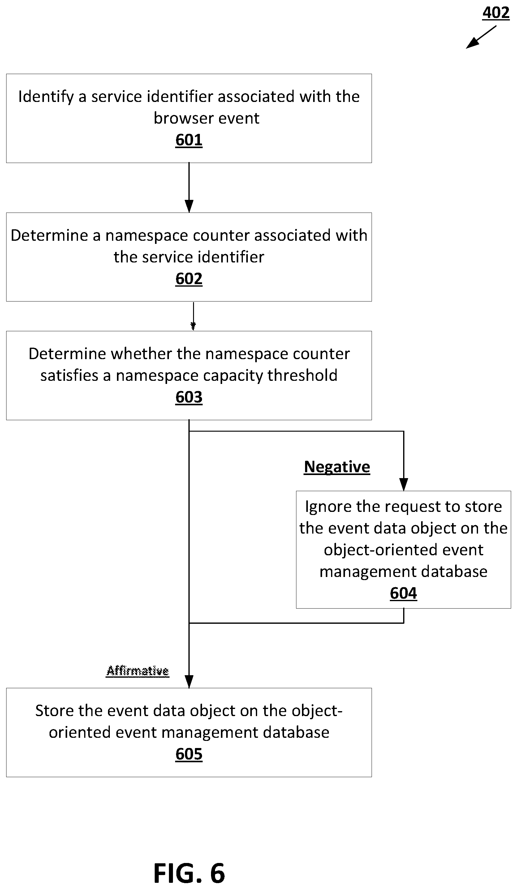 Patent US12333352 Figure 6 – Browser event synchronization management in a federated system