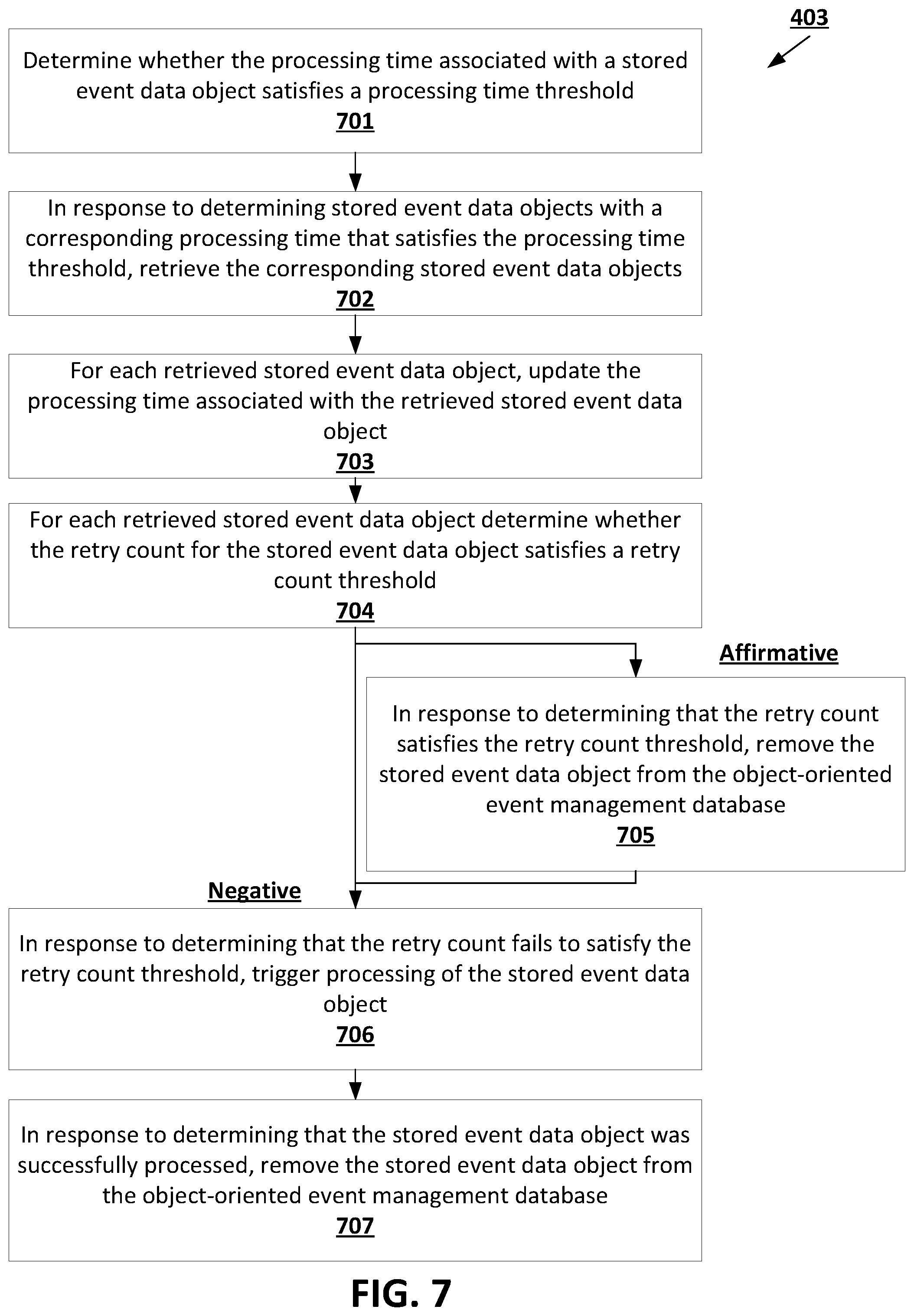 Patent US12333352 Figure 7 – Browser event synchronization management in a federated system