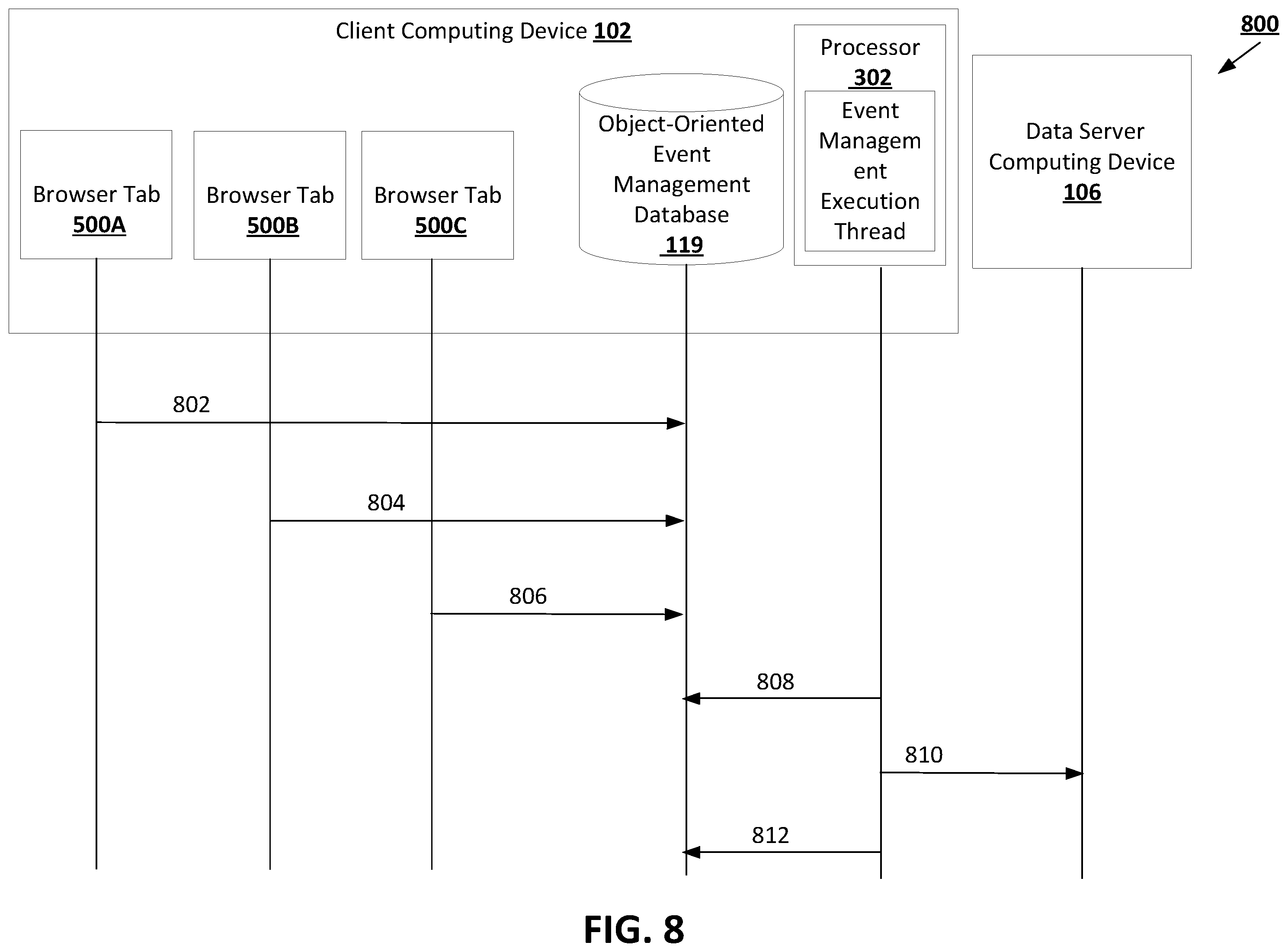 Patent US12333352 Figure 8 – Browser event synchronization management in a federated system