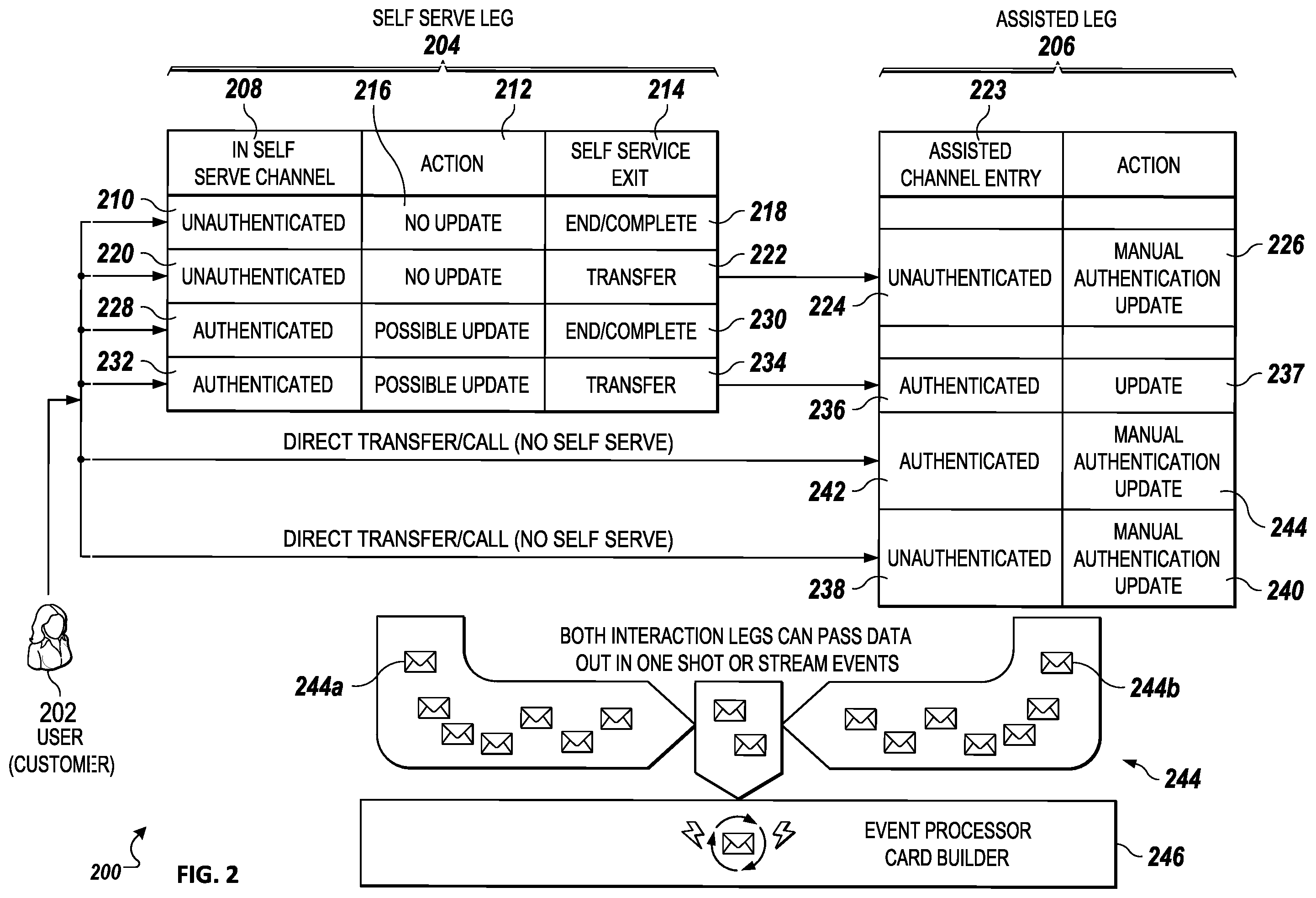 Patent US12333354 Figure 2 – Using generative artificial intelligence to improve user interactions