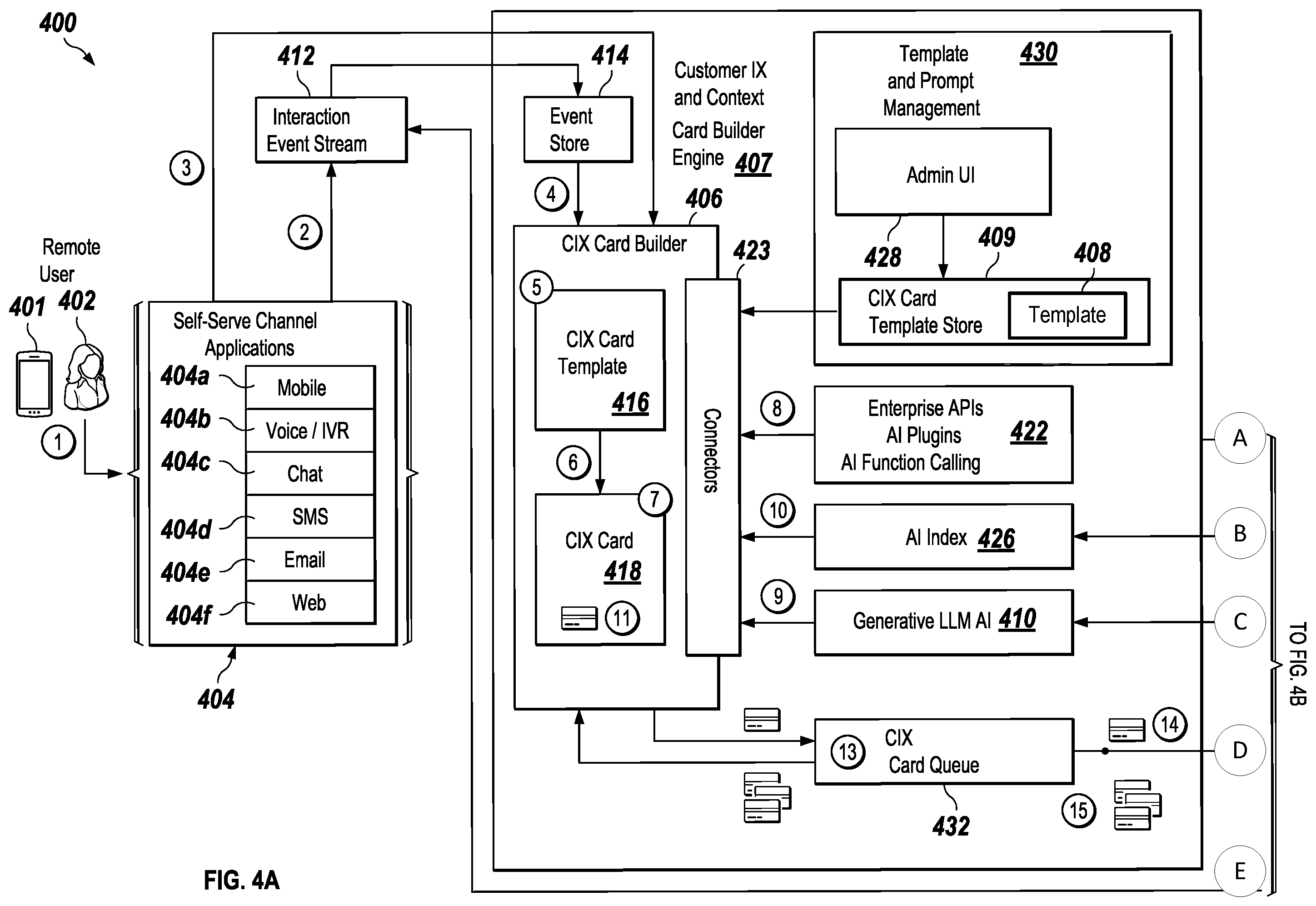 Patent US12333354 Figure 4 – Using generative artificial intelligence to improve user interactions