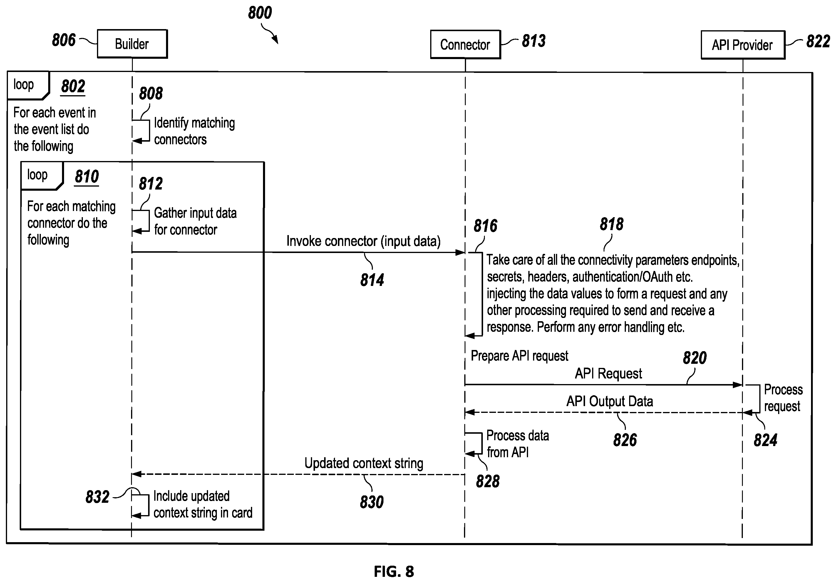Patent US12333354 Figure 11 – Using generative artificial intelligence to improve user interactions
