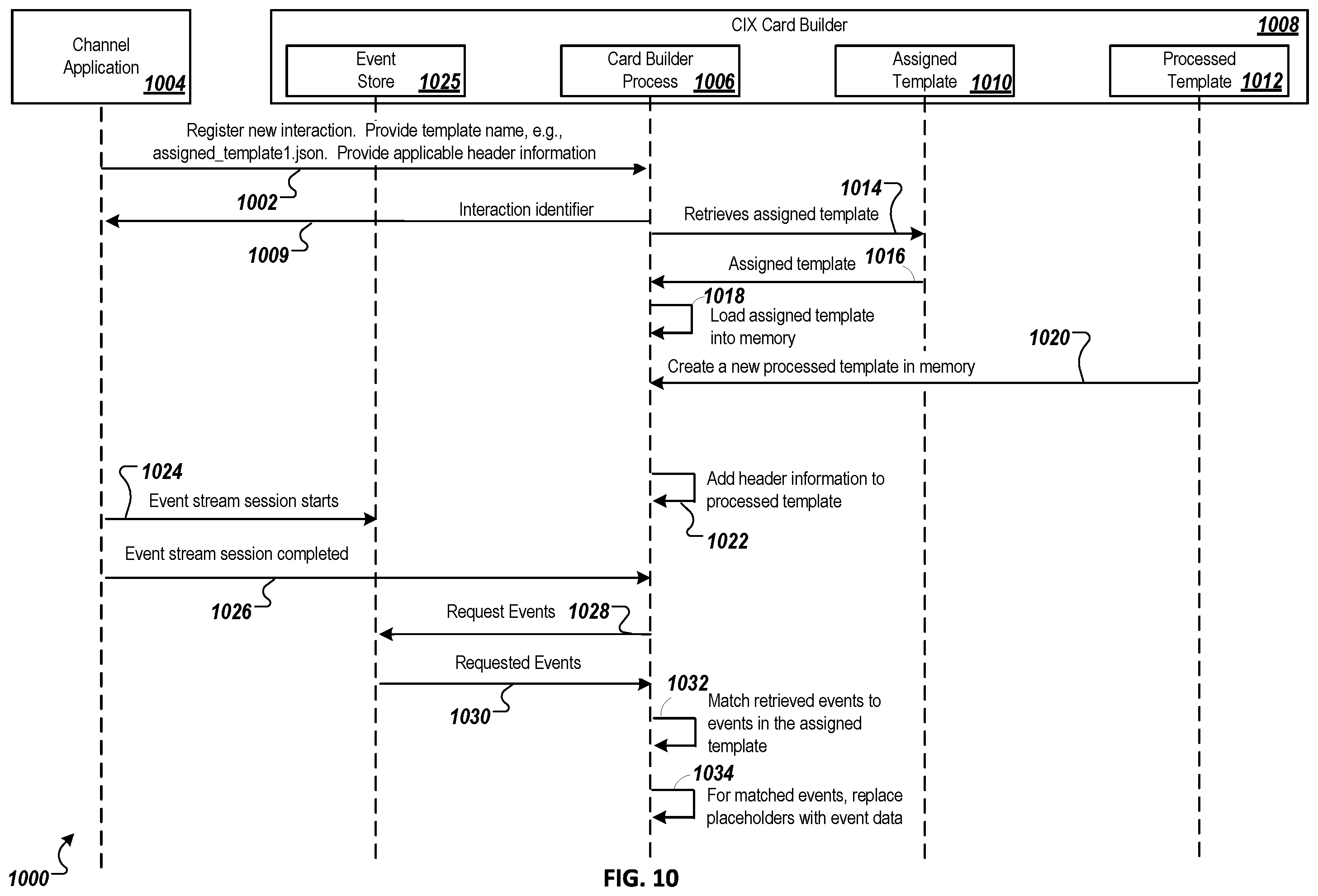 Patent US12333354 Figure 13 – Using generative artificial intelligence to improve user interactions