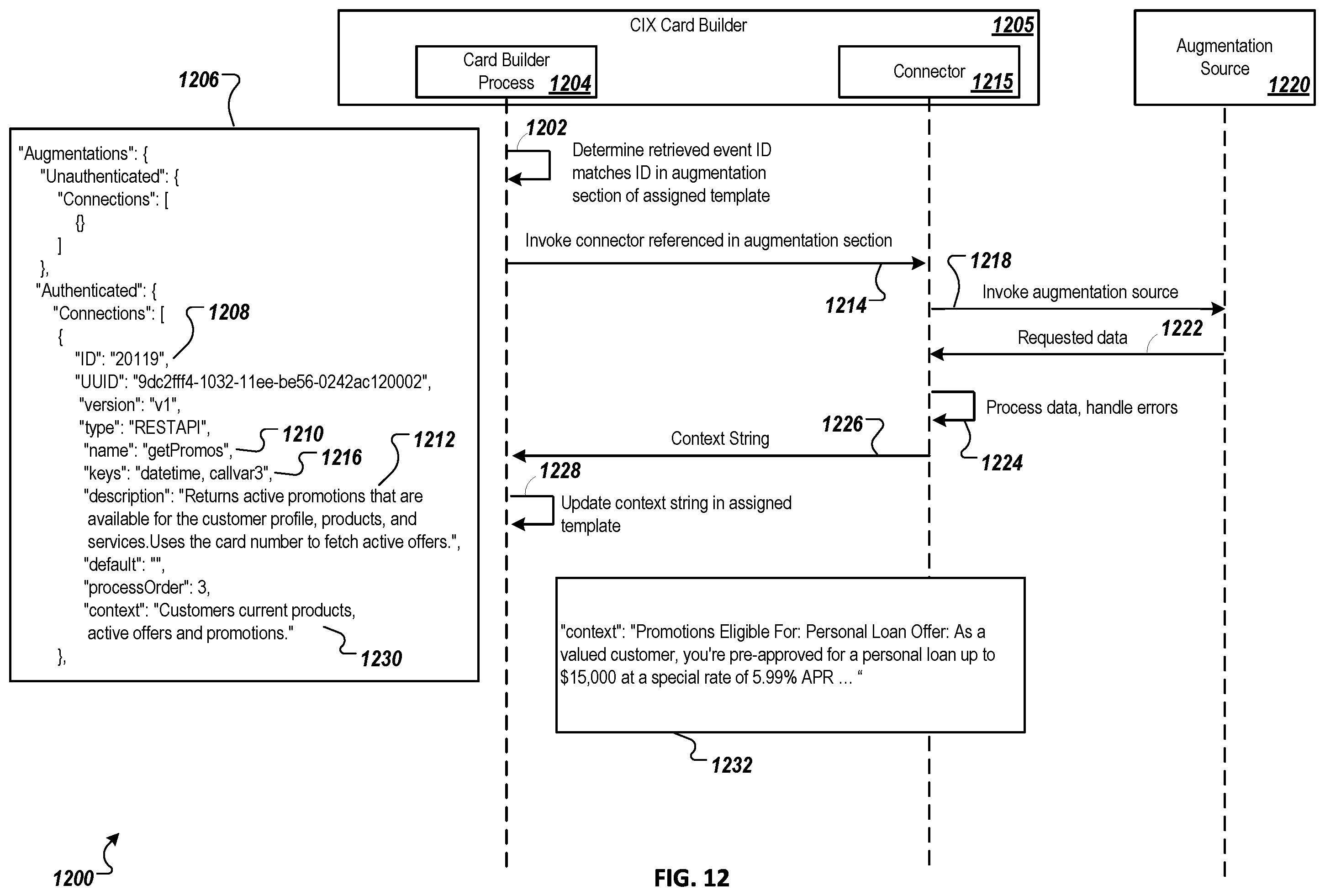Patent US12333354 Figure 15 – Using generative artificial intelligence to improve user interactions