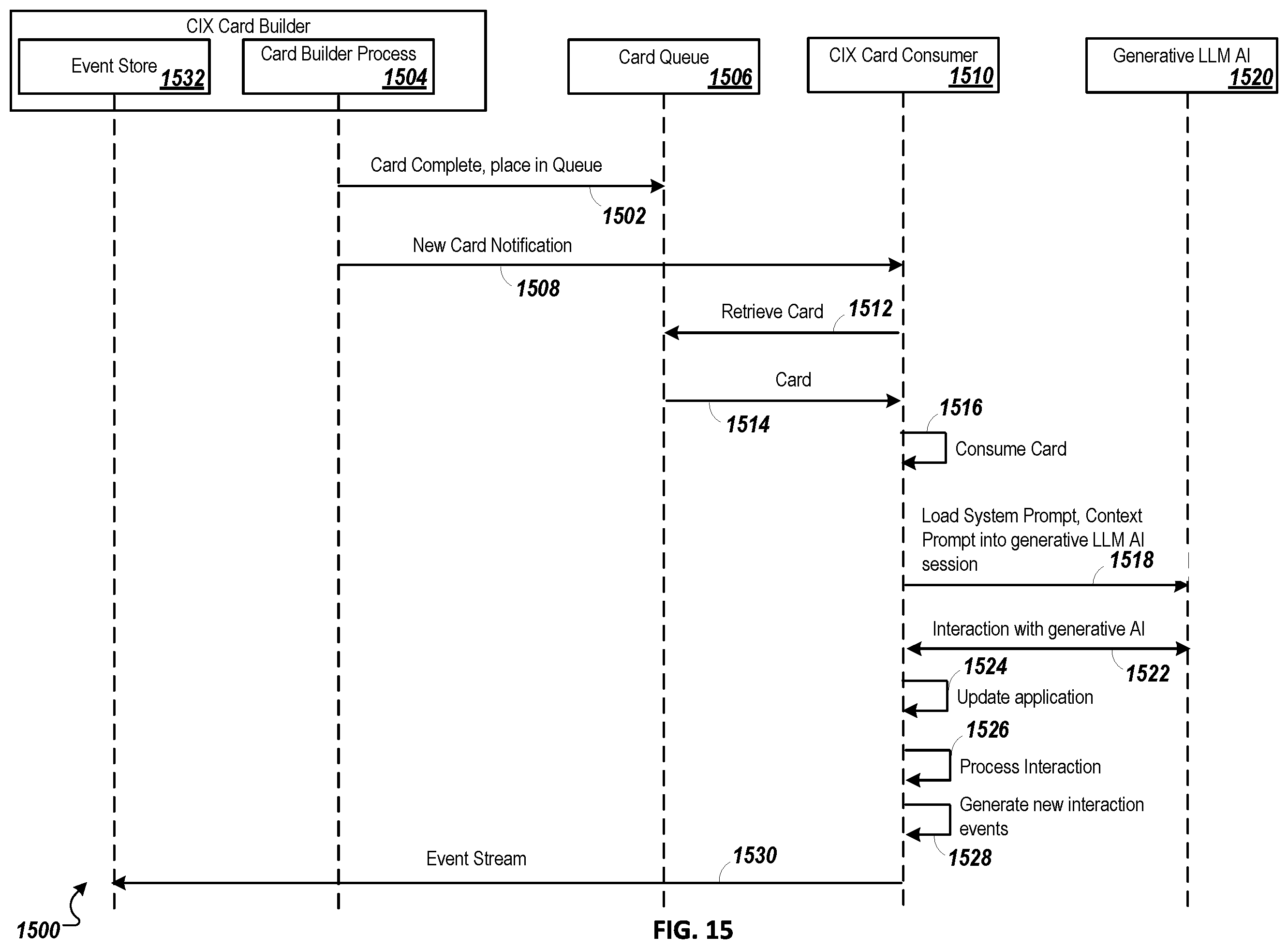 Patent US12333354 Figure 18 – Using generative artificial intelligence to improve user interactions