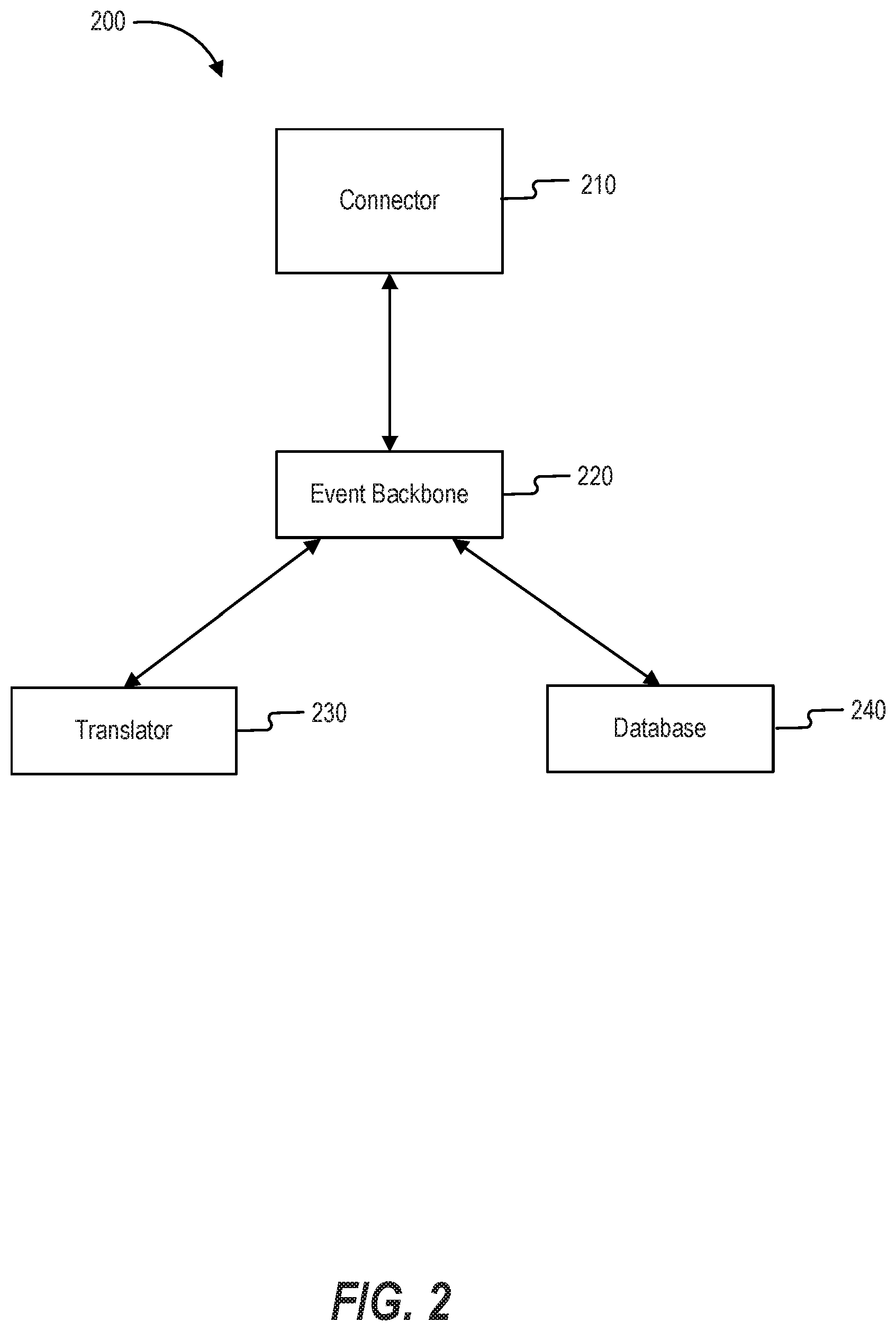 Patent US12333355 Figure 2 – Systems and methods for processing digital experience information