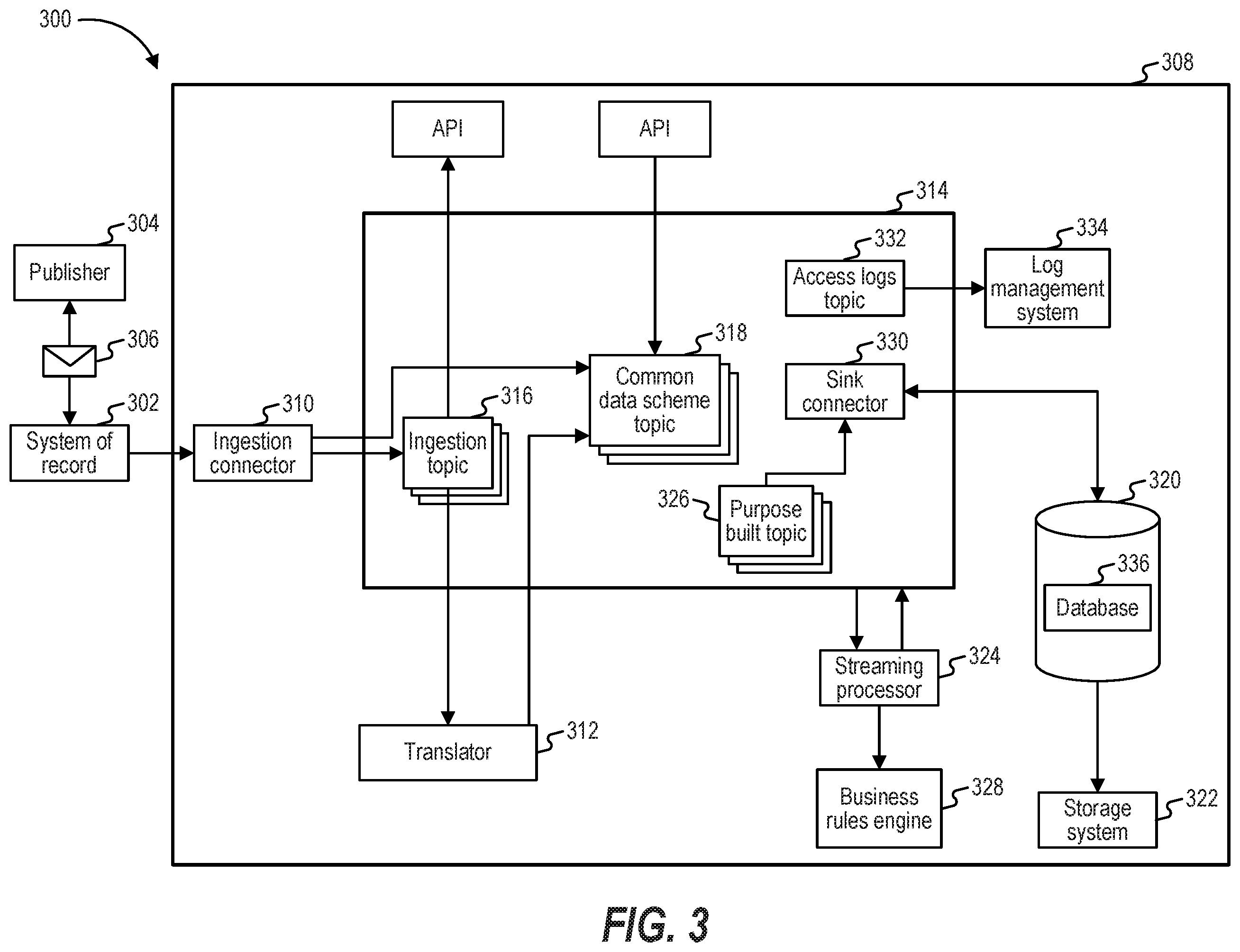 Patent US12333355 Figure 3 – Systems and methods for processing digital experience information