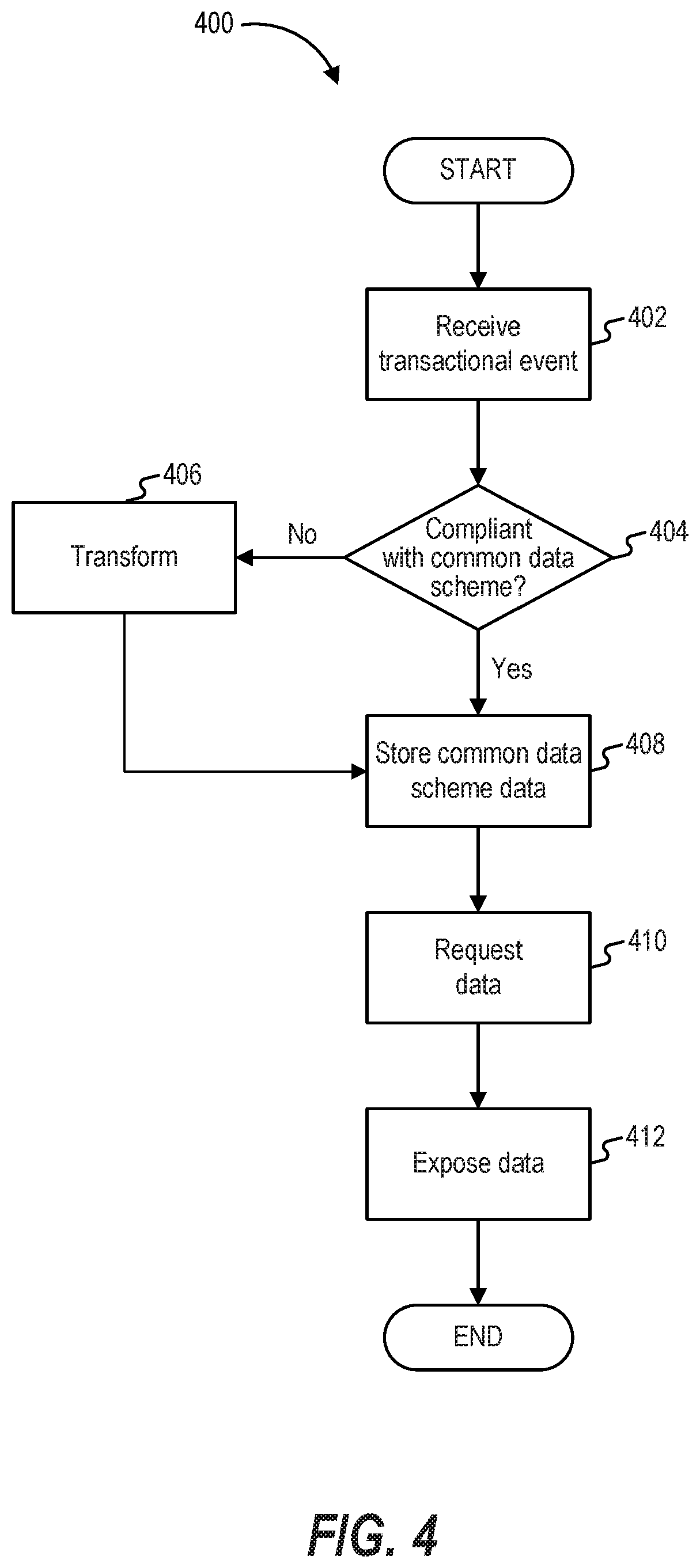 Patent US12333355 Figure 4 – Systems and methods for processing digital experience information