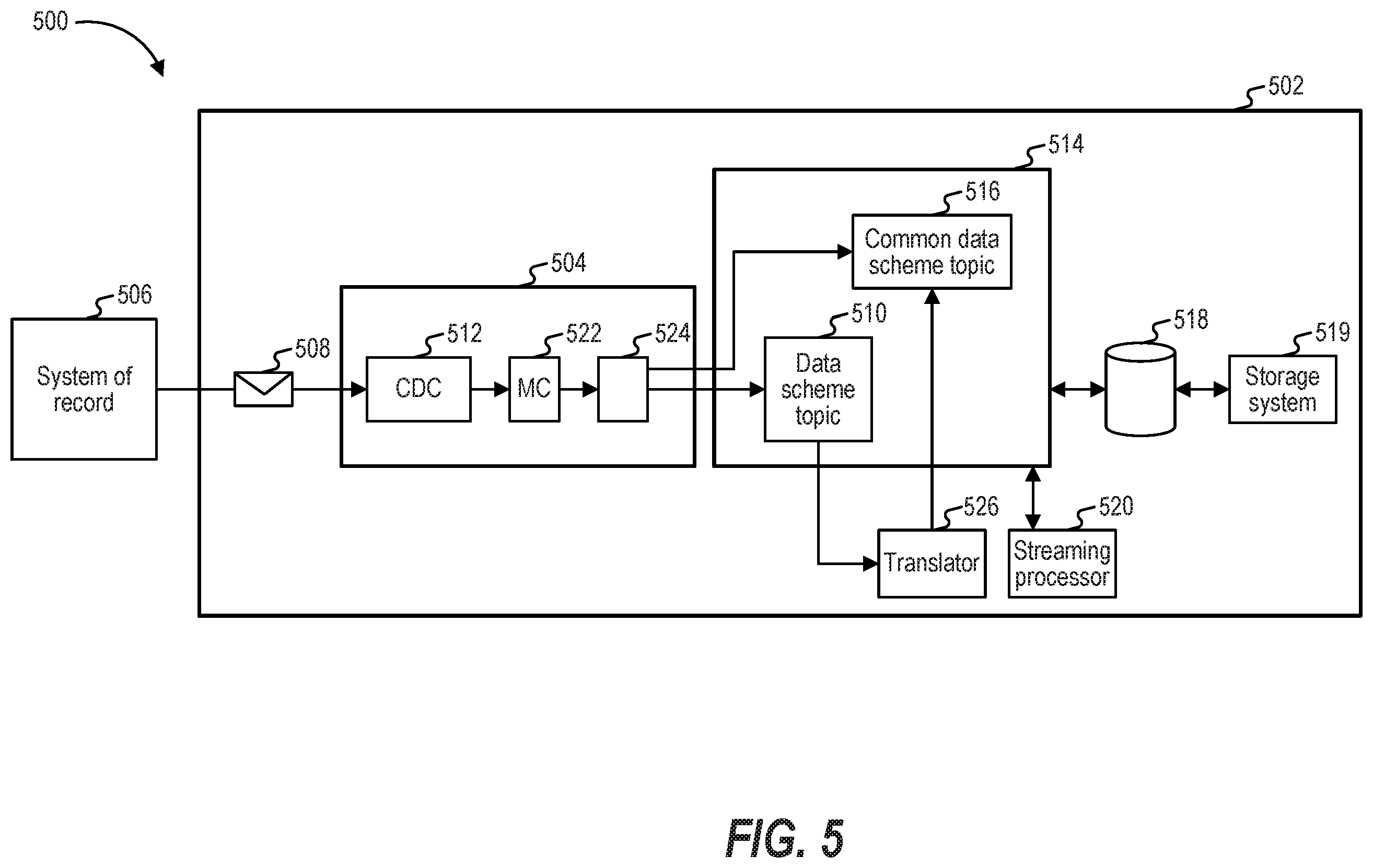 Patent US12333355 Figure 5 – Systems and methods for processing digital experience information