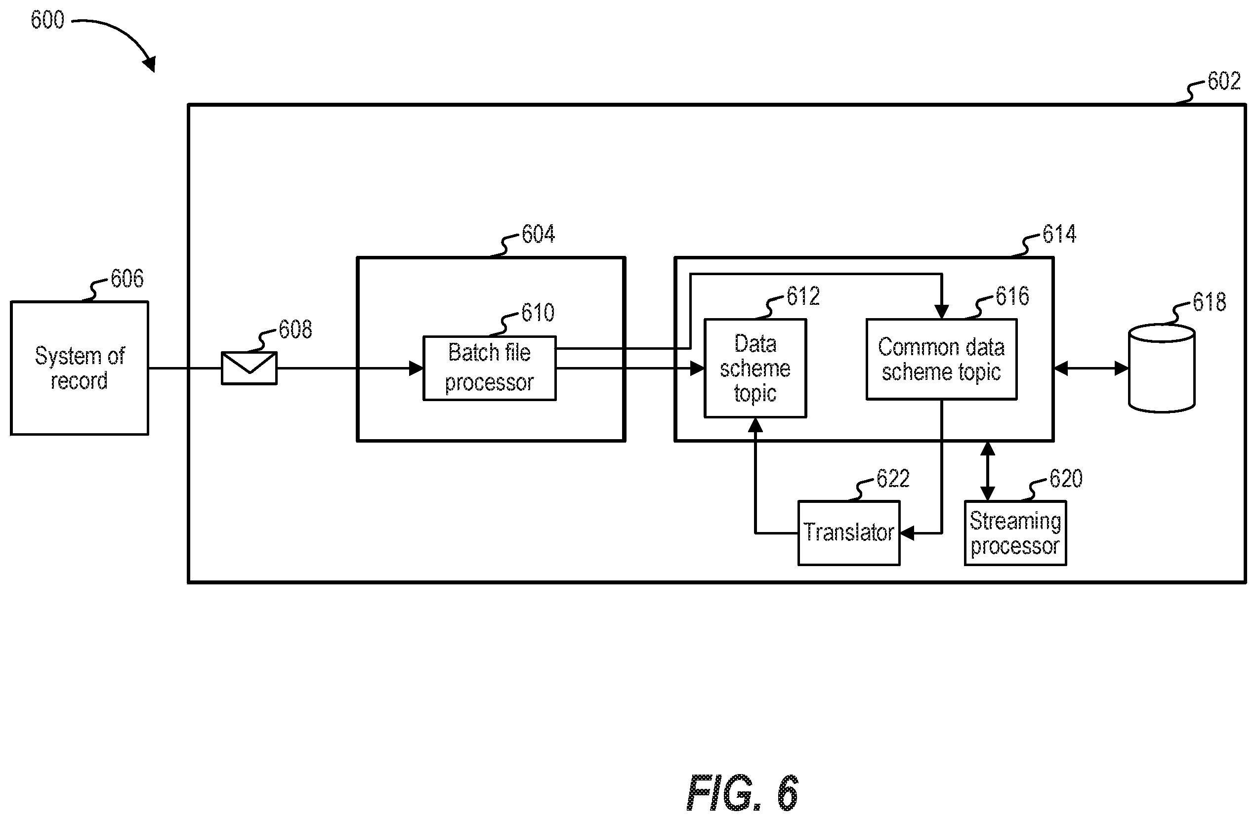 Patent US12333355 Figure 6 – Systems and methods for processing digital experience information