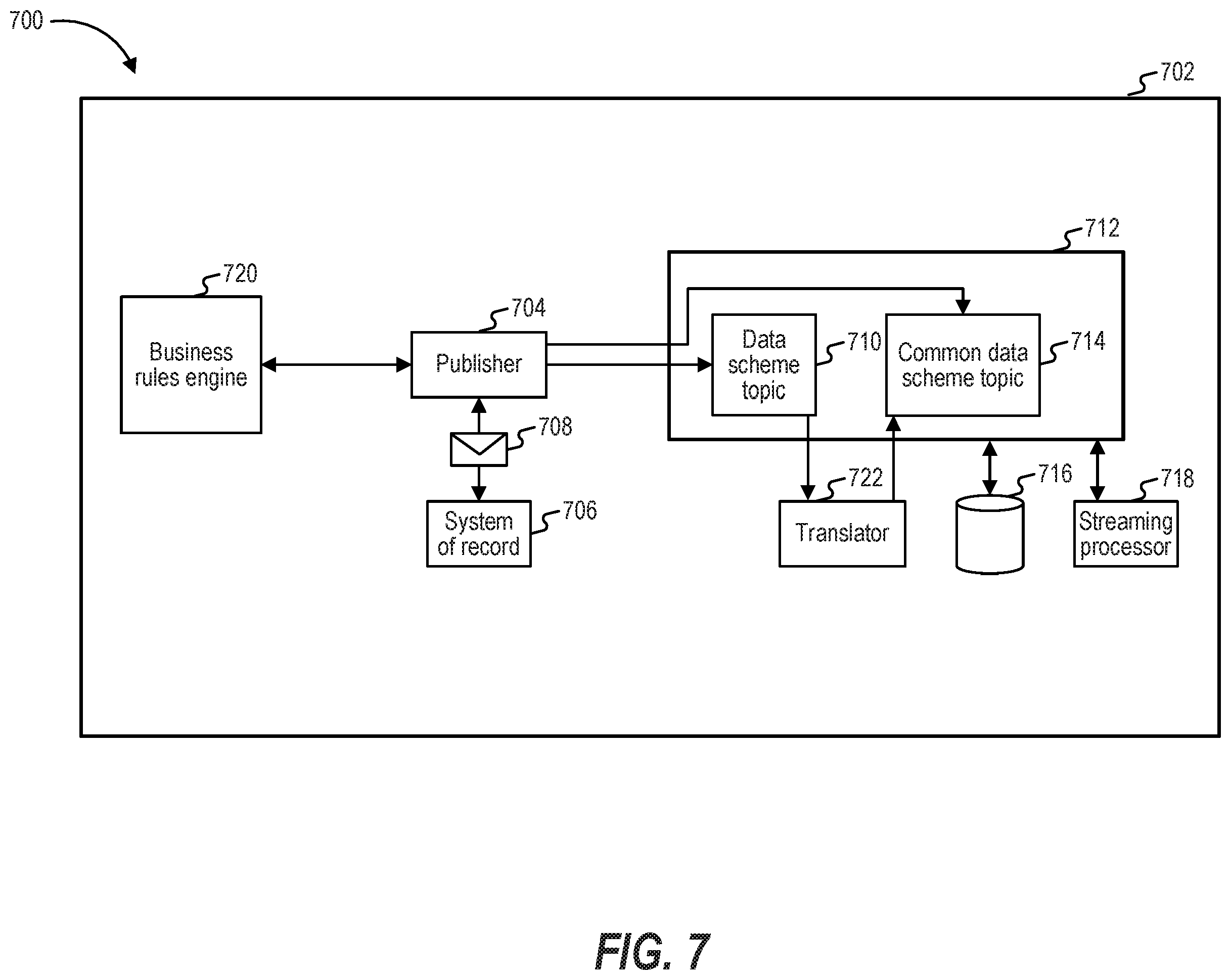 Patent US12333355 Figure 7 – Systems and methods for processing digital experience information