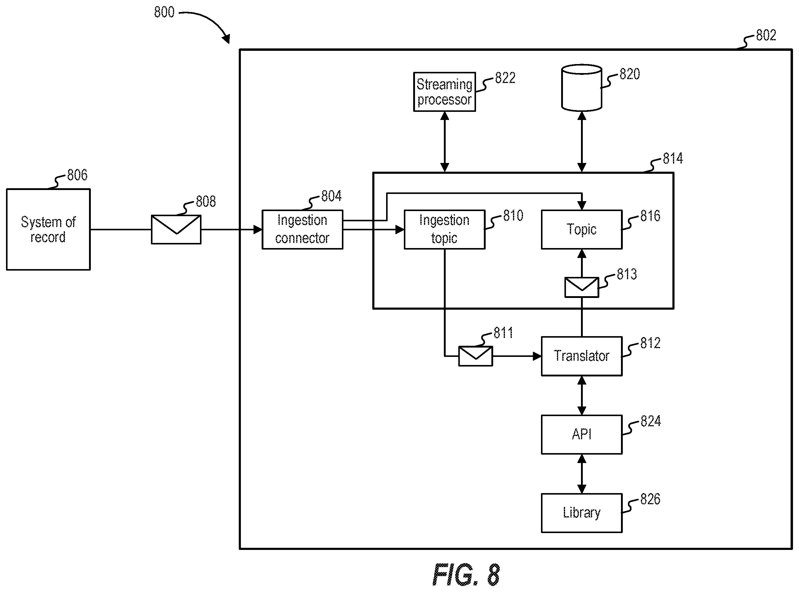 Patent US12333355 Figure 8 – Systems and methods for processing digital experience information