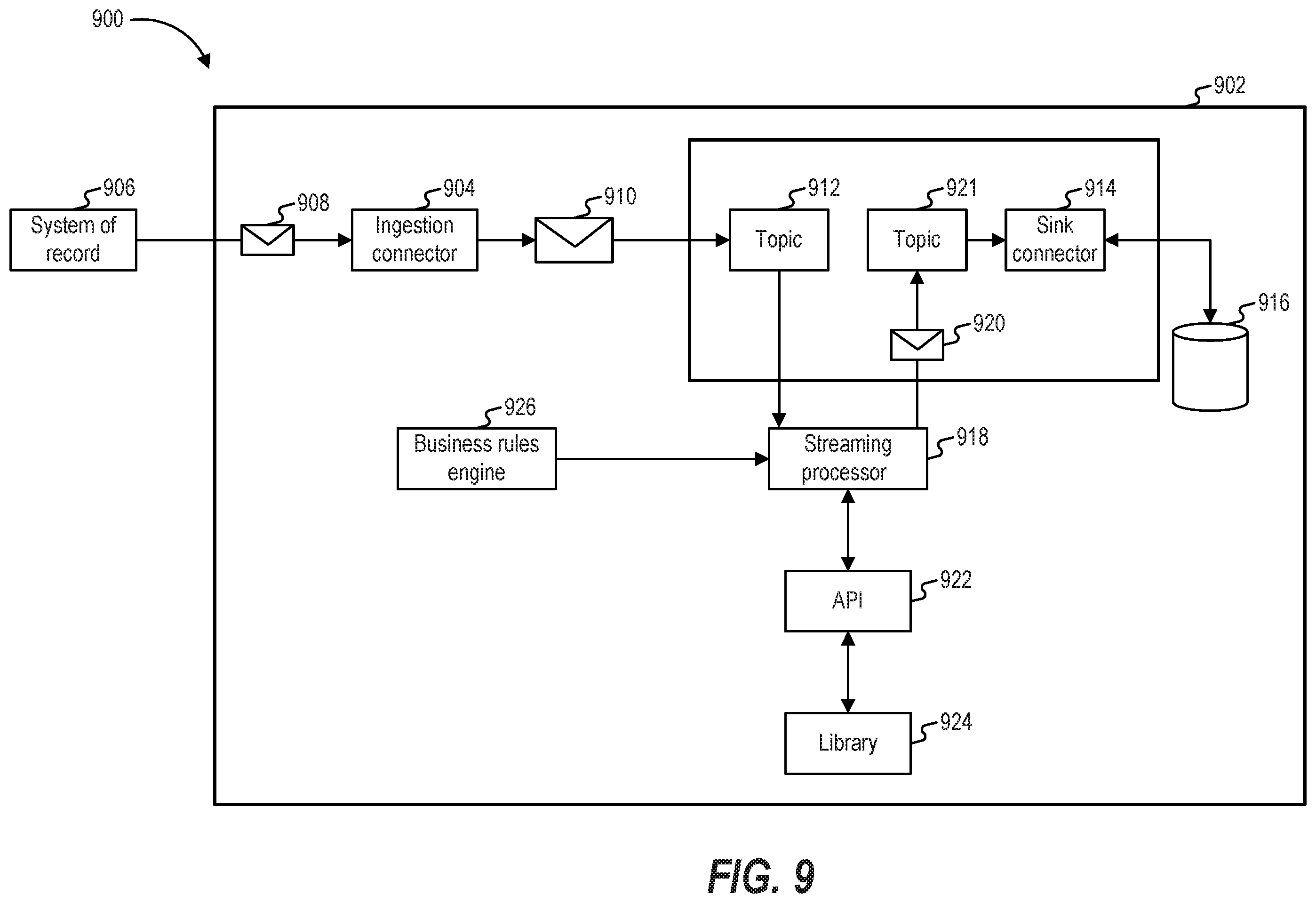 Patent US12333355 Figure 9 – Systems and methods for processing digital experience information