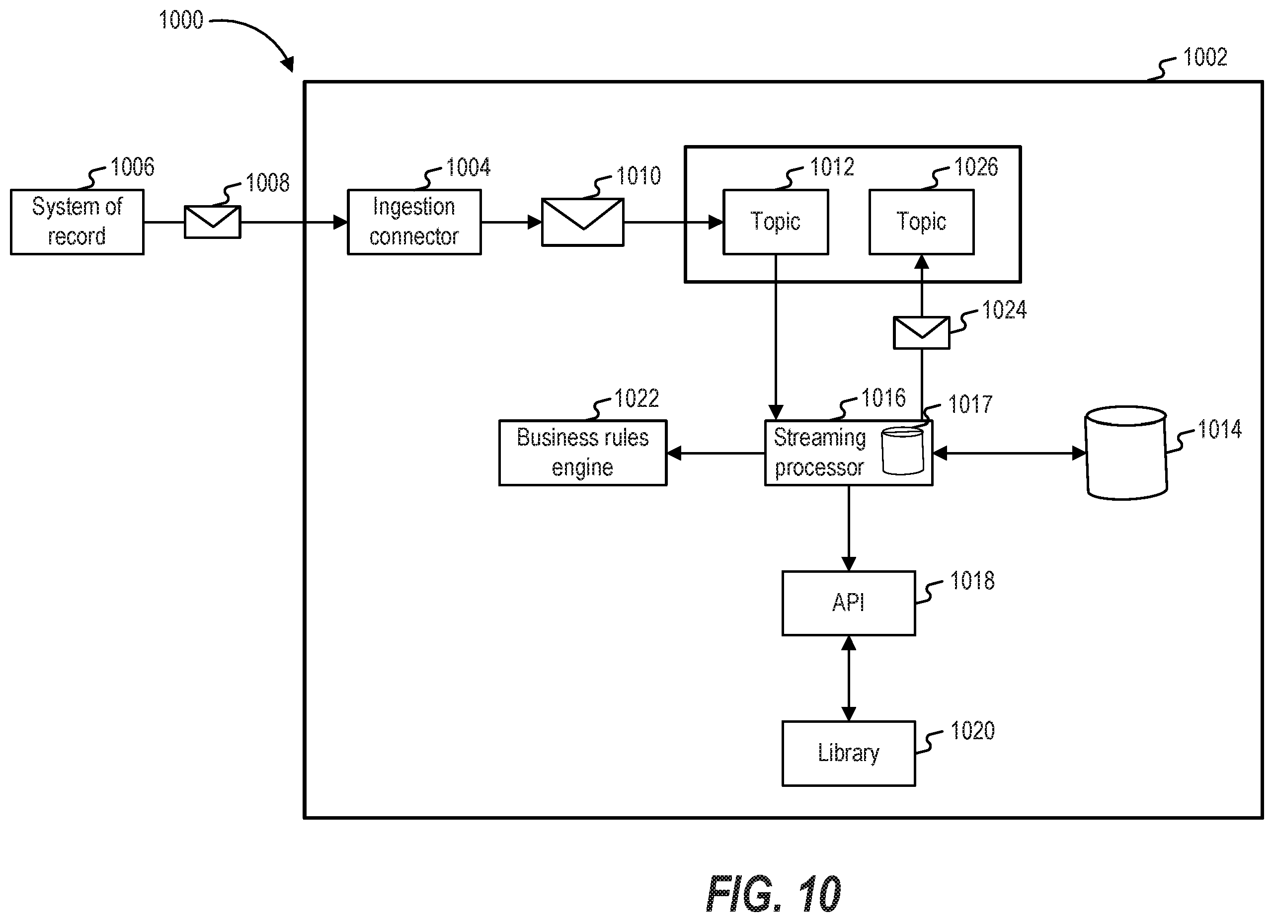 Patent US12333355 Figure 10 – Systems and methods for processing digital experience information
