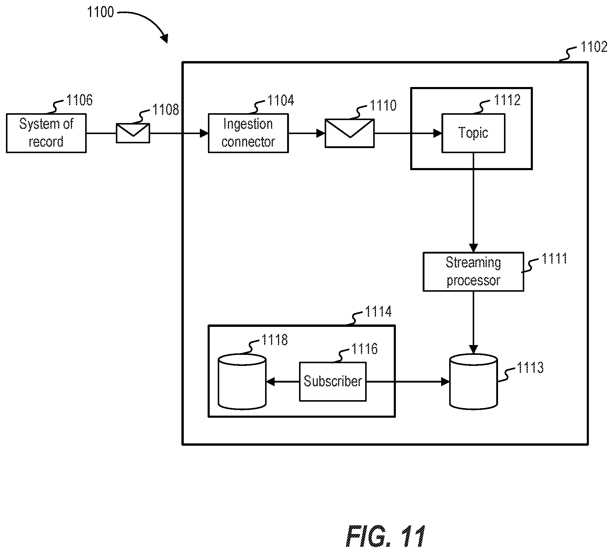 Patent US12333355 Figure 11 – Systems and methods for processing digital experience information