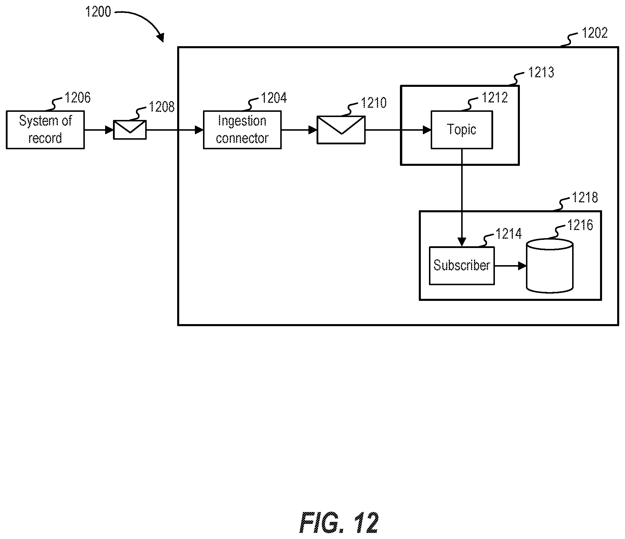 Patent US12333355 Figure 12 – Systems and methods for processing digital experience information
