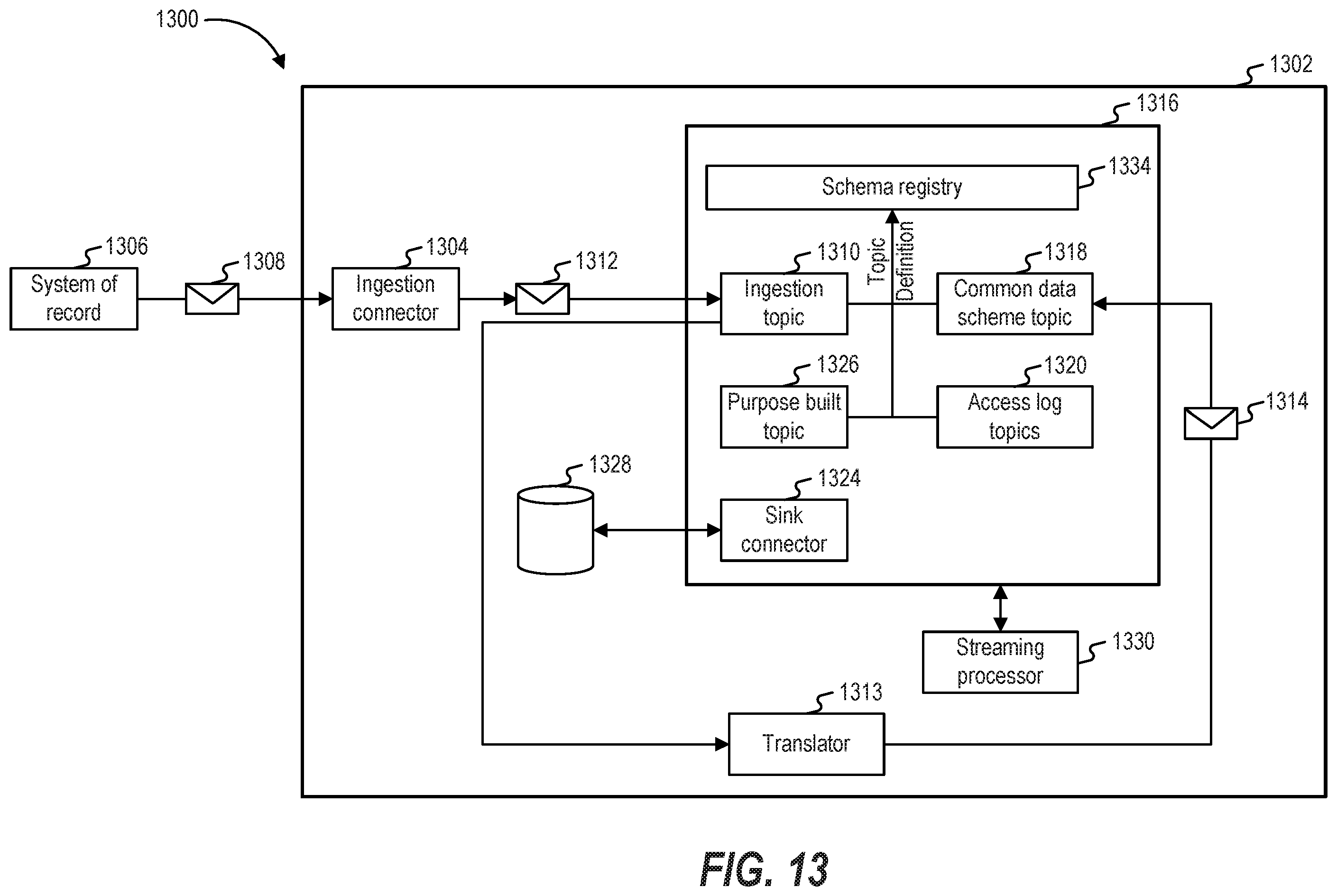 Patent US12333355 Figure 13 – Systems and methods for processing digital experience information