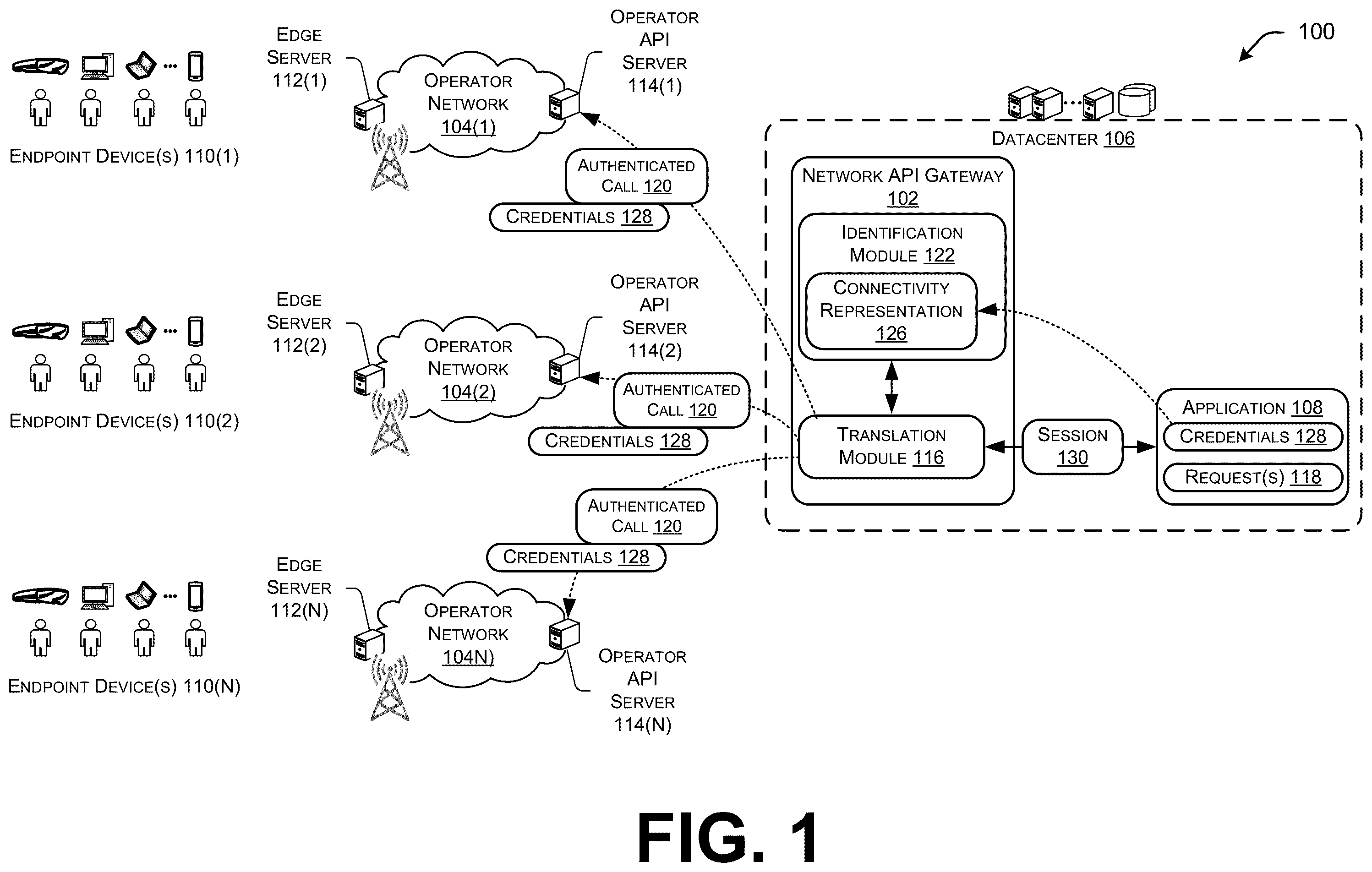 Patent US12333356 Figure 1 – Network API credentials within a translation session