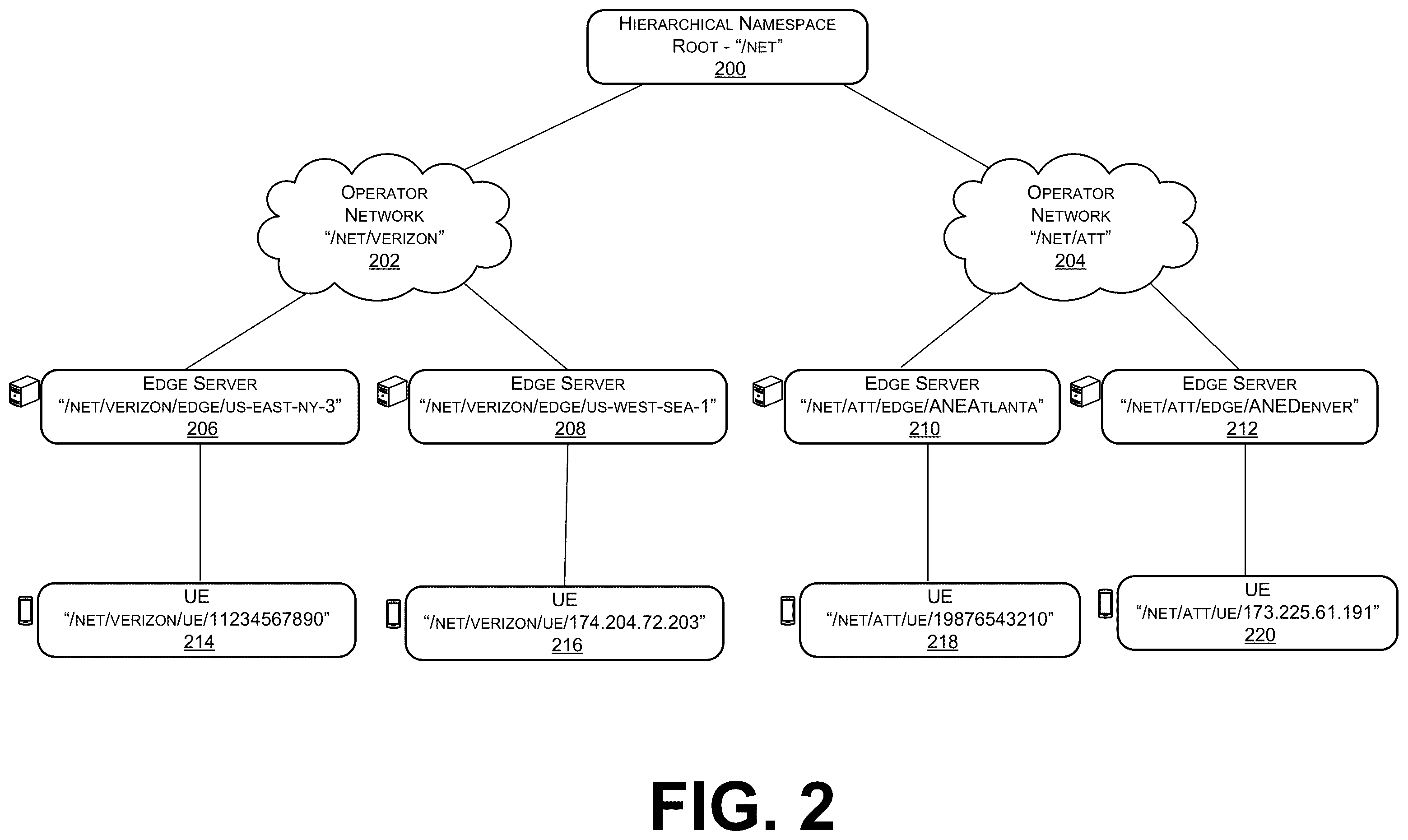 Patent US12333356 Figure 2 – Network API credentials within a translation session