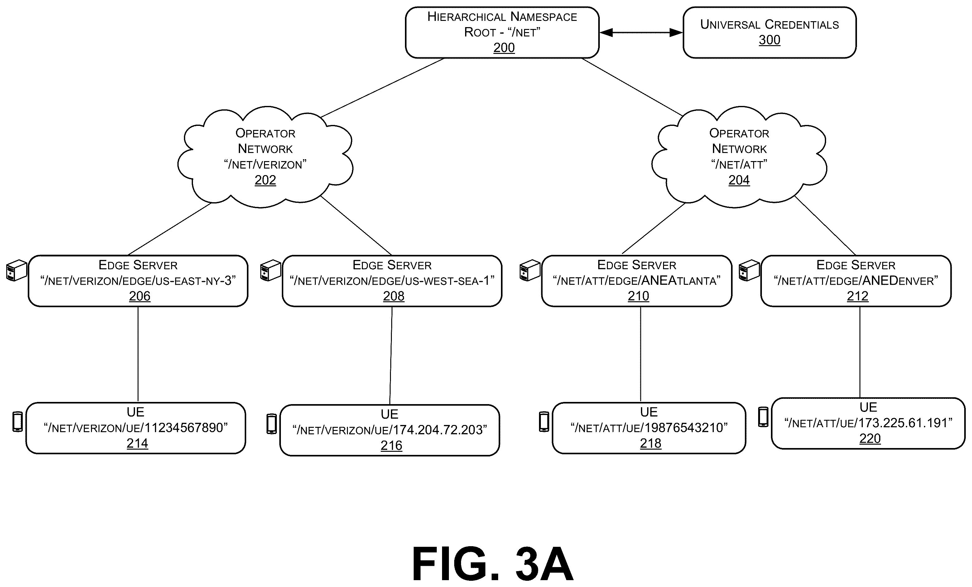 Patent US12333356 Figure 3 – Network API credentials within a translation session
