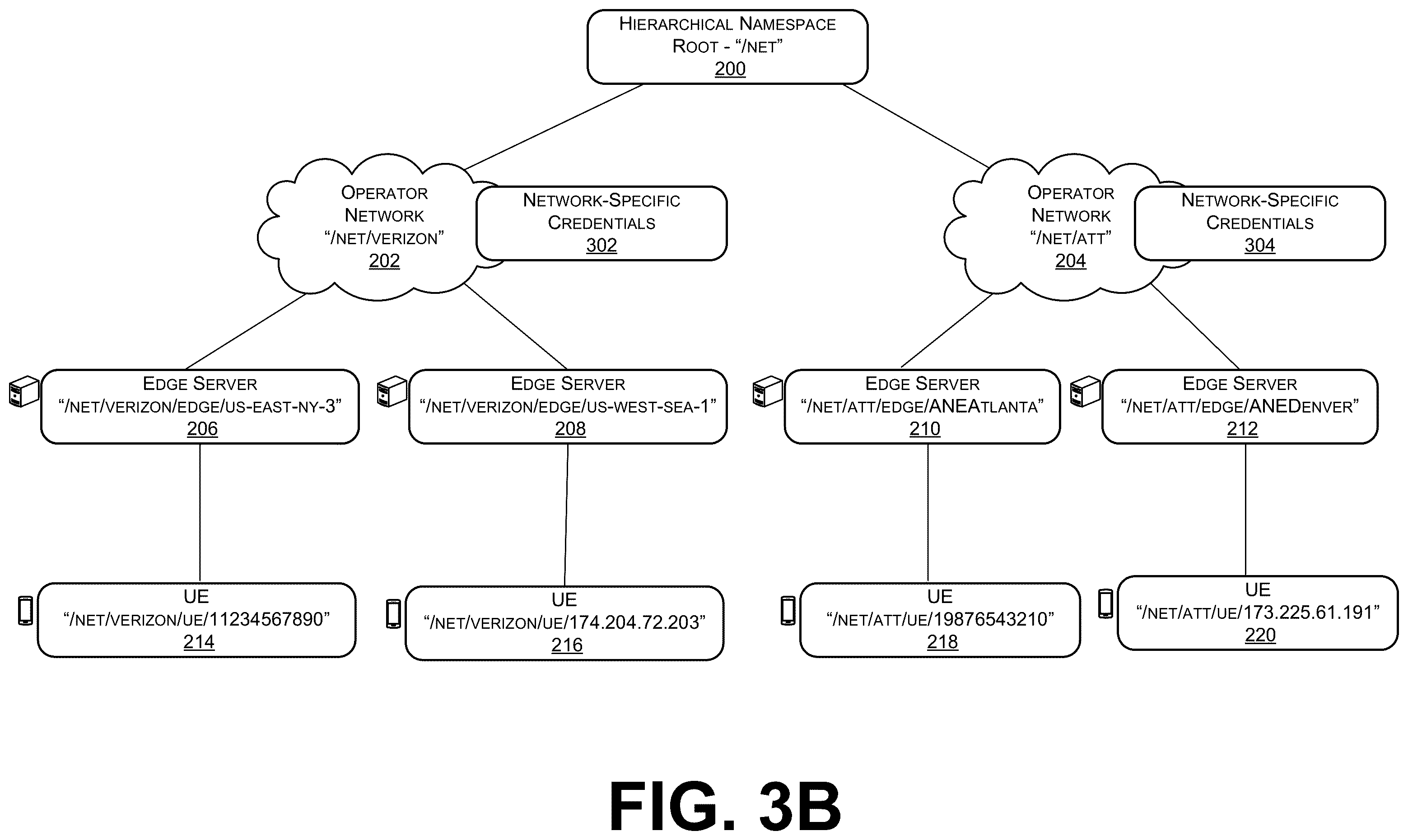 Patent US12333356 Figure 4 – Network API credentials within a translation session