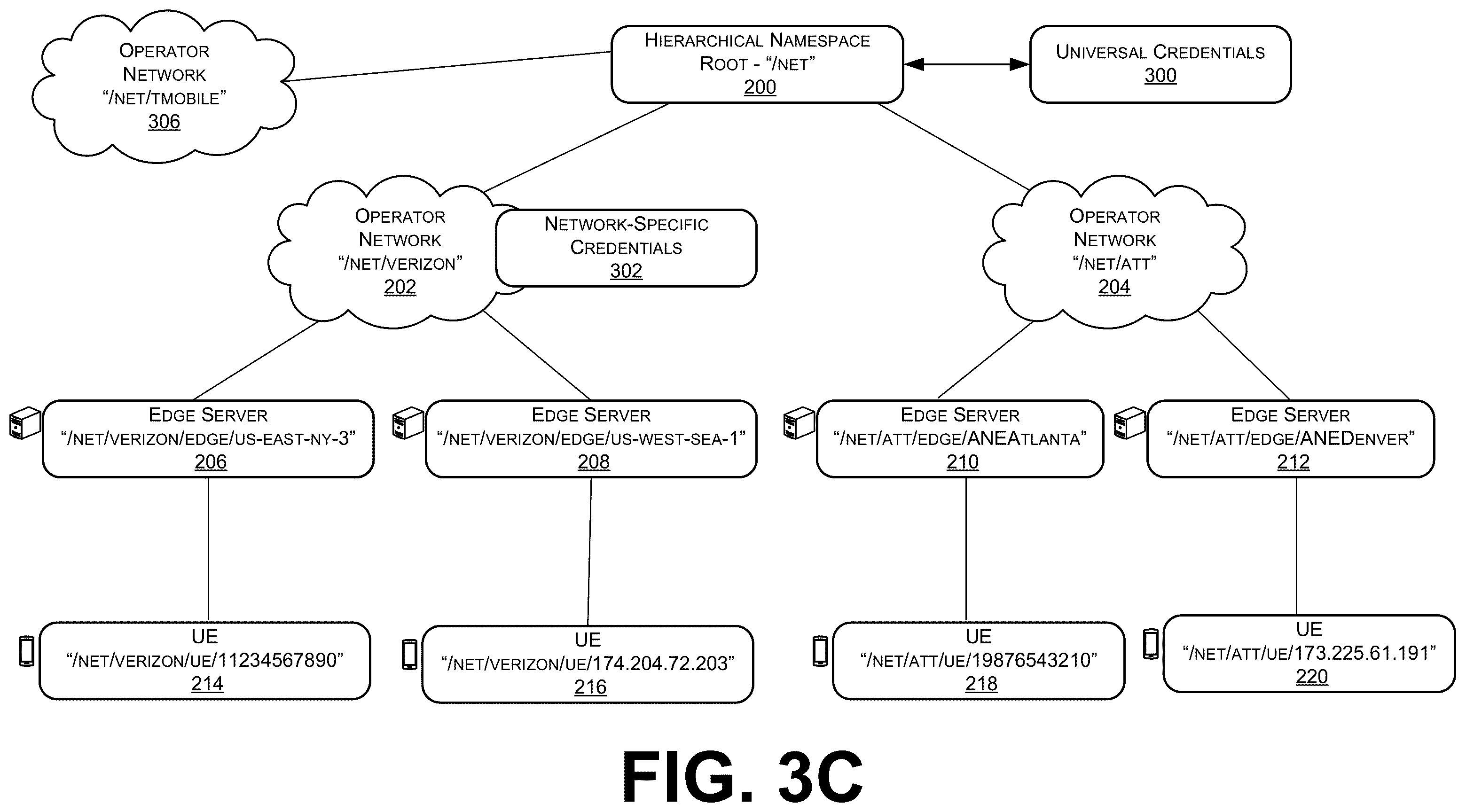 Patent US12333356 Figure 5 – Network API credentials within a translation session