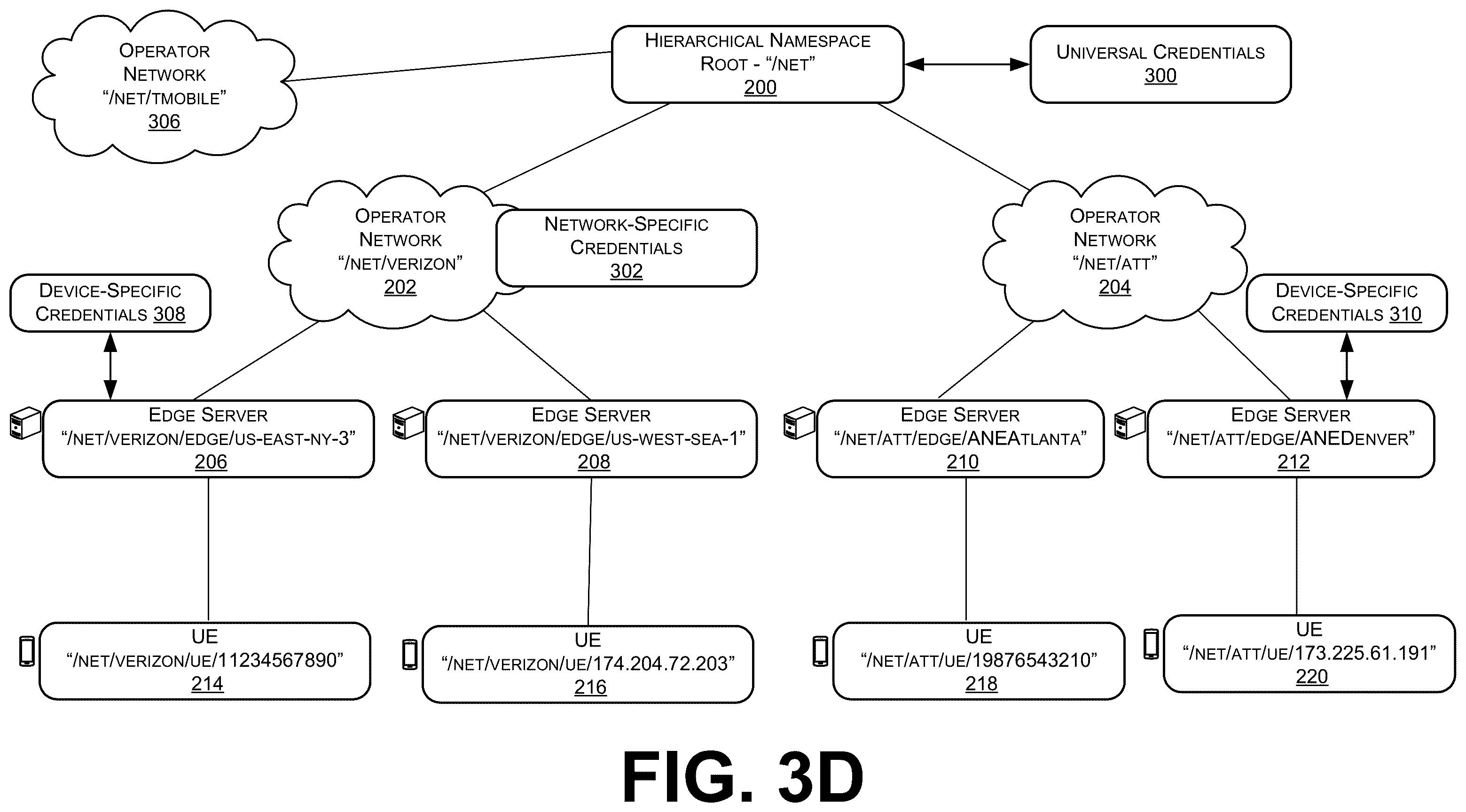 Patent US12333356 Figure 6 – Network API credentials within a translation session