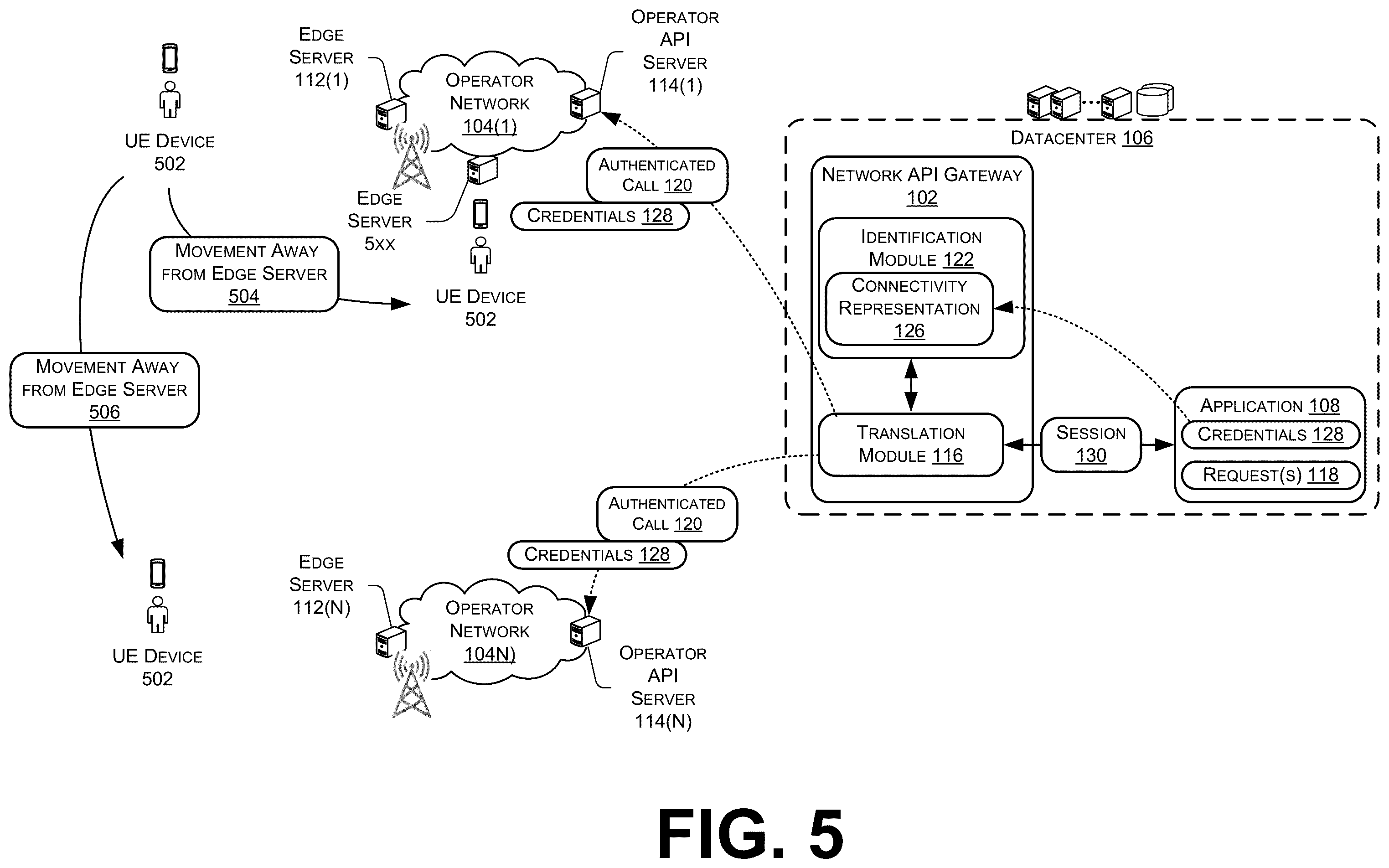 Patent US12333356 Figure 8 – Network API credentials within a translation session