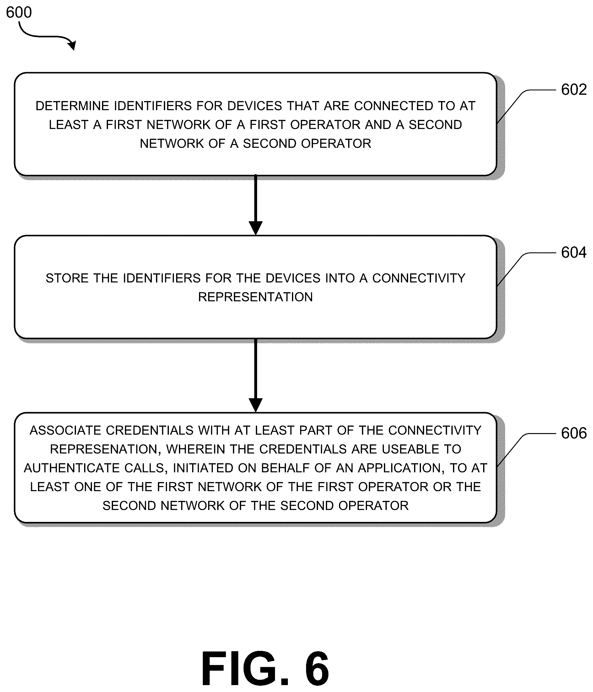Patent US12333356 Figure 9 – Network API credentials within a translation session