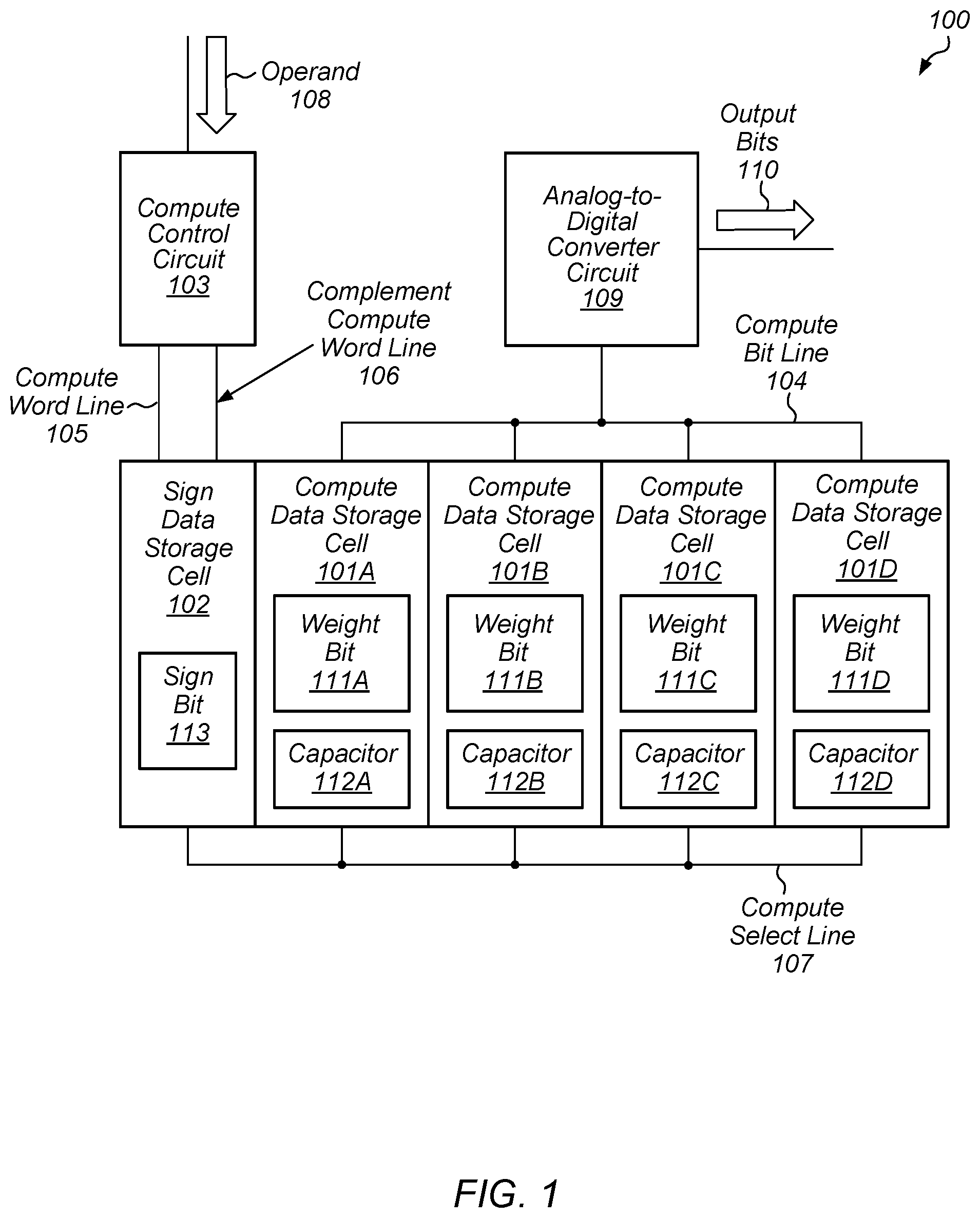 Patent US12333357 Figure 1 – Memory bit cell for in-memory computation