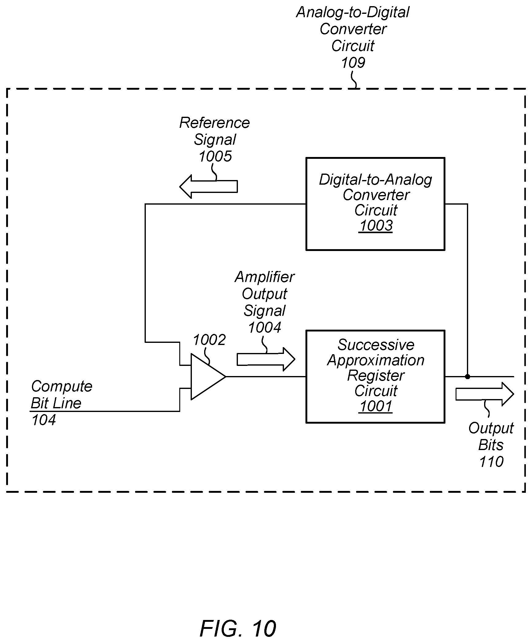 Patent US12333357 Figure 10 – Memory bit cell for in-memory computation