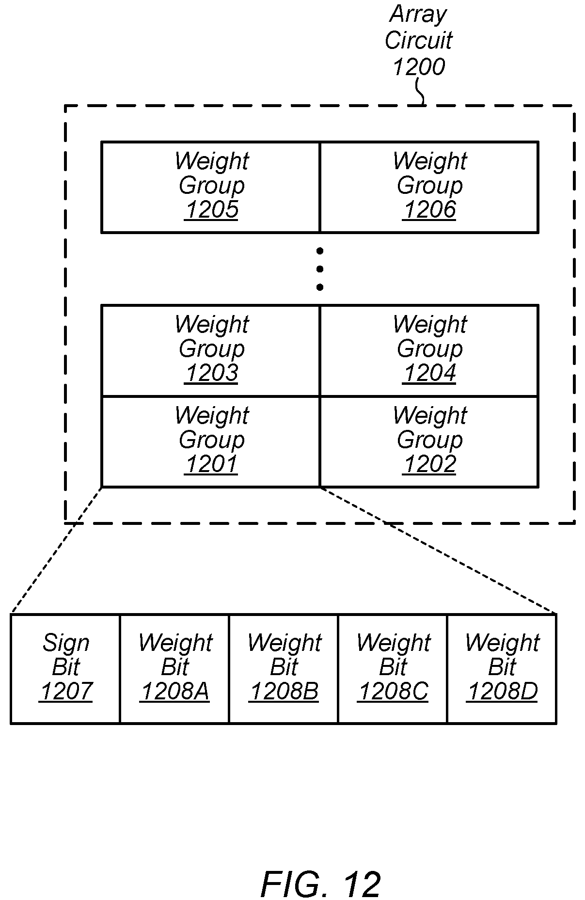 Patent US12333357 Figure 12 – Memory bit cell for in-memory computation